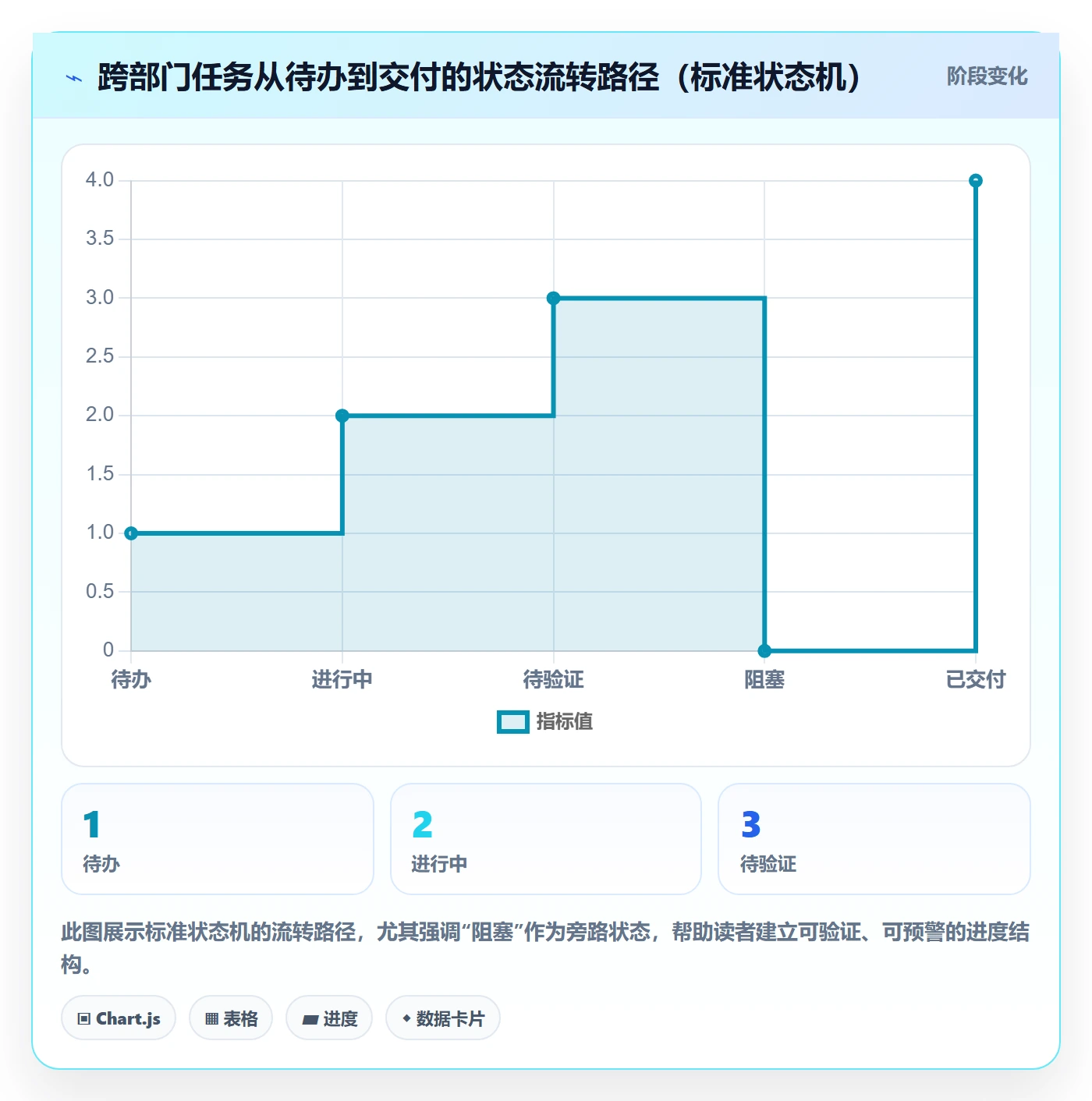 进度管理如何做好任务进度?跨部门团队流程优化与操作步骤
