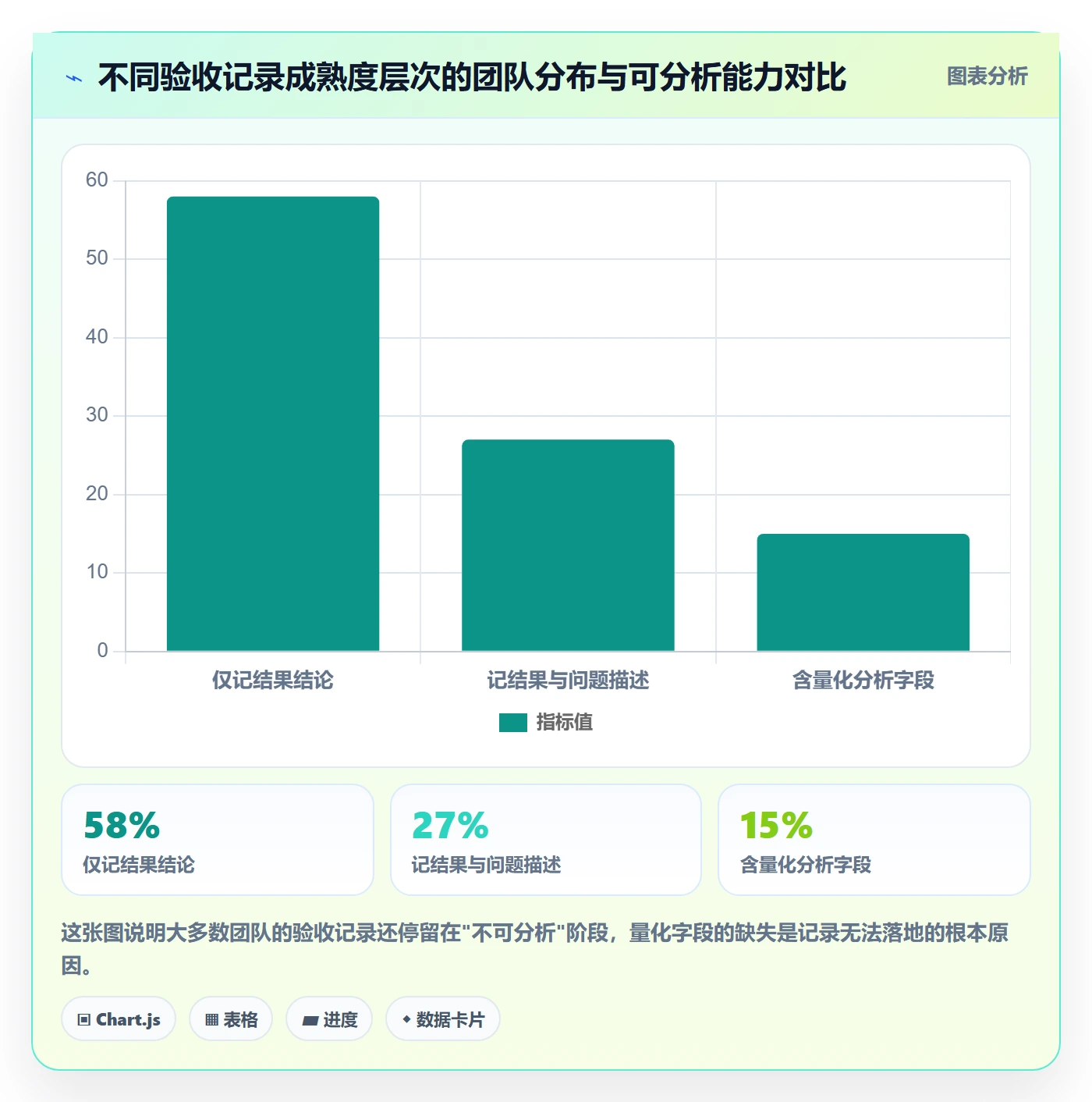 验收记录落地方案：项目成员开展任务验收的数据分析案例解析