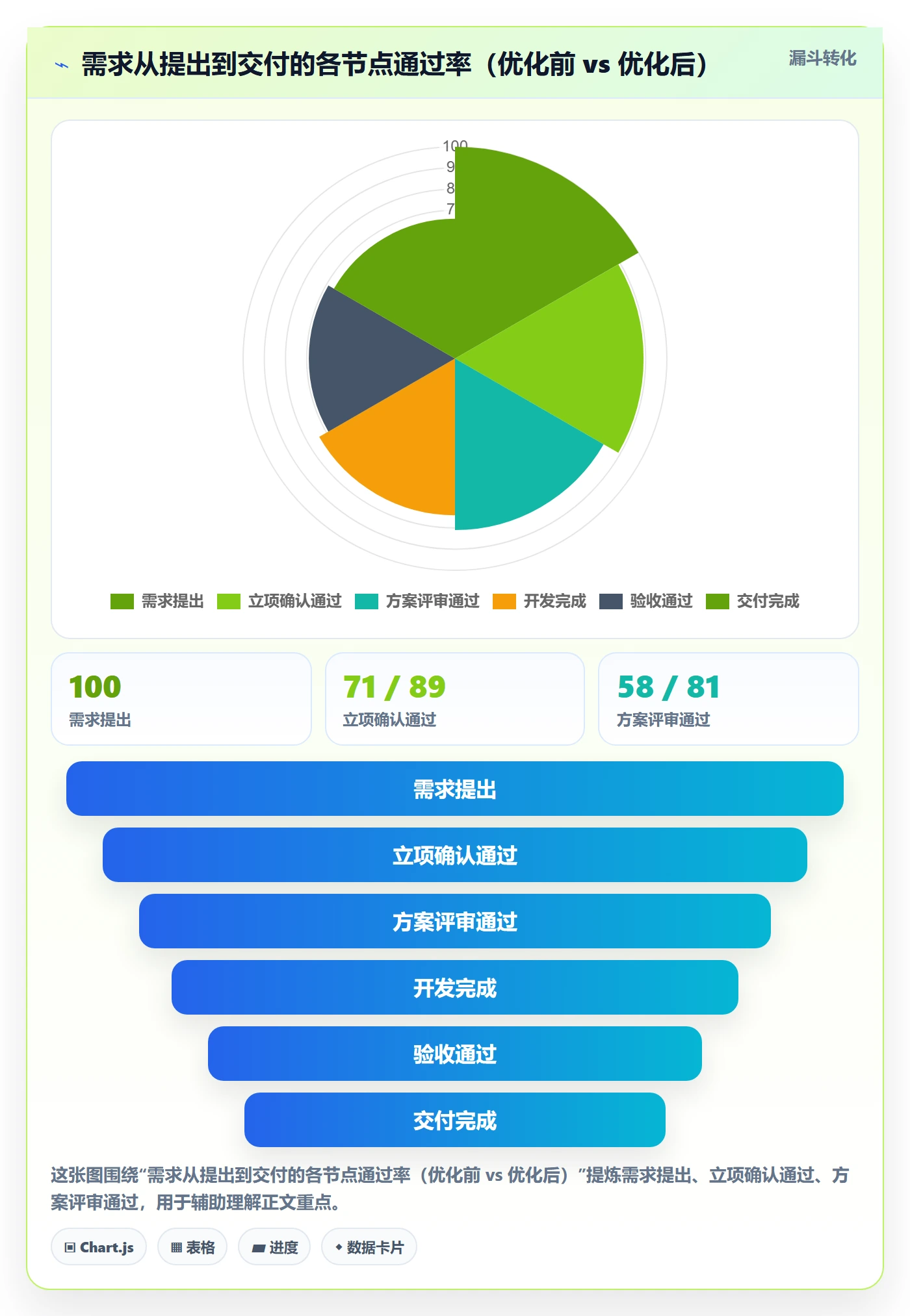 标准项目管理指南:管理层如何做好项目模板,流程优化全流程