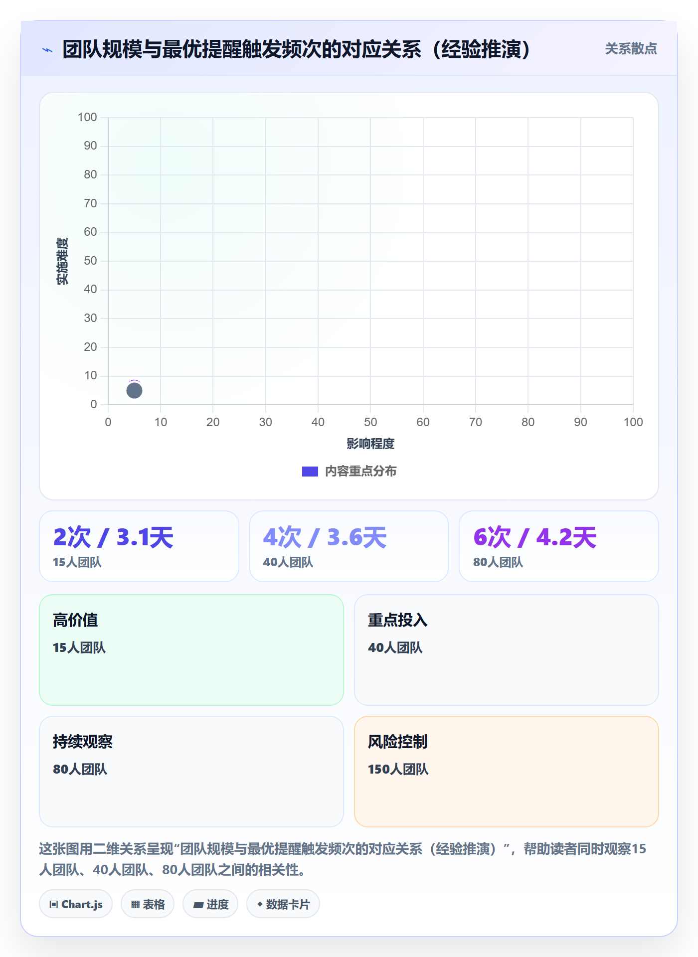 任务提醒超期提醒教程:PMO流程优化,避坑指南