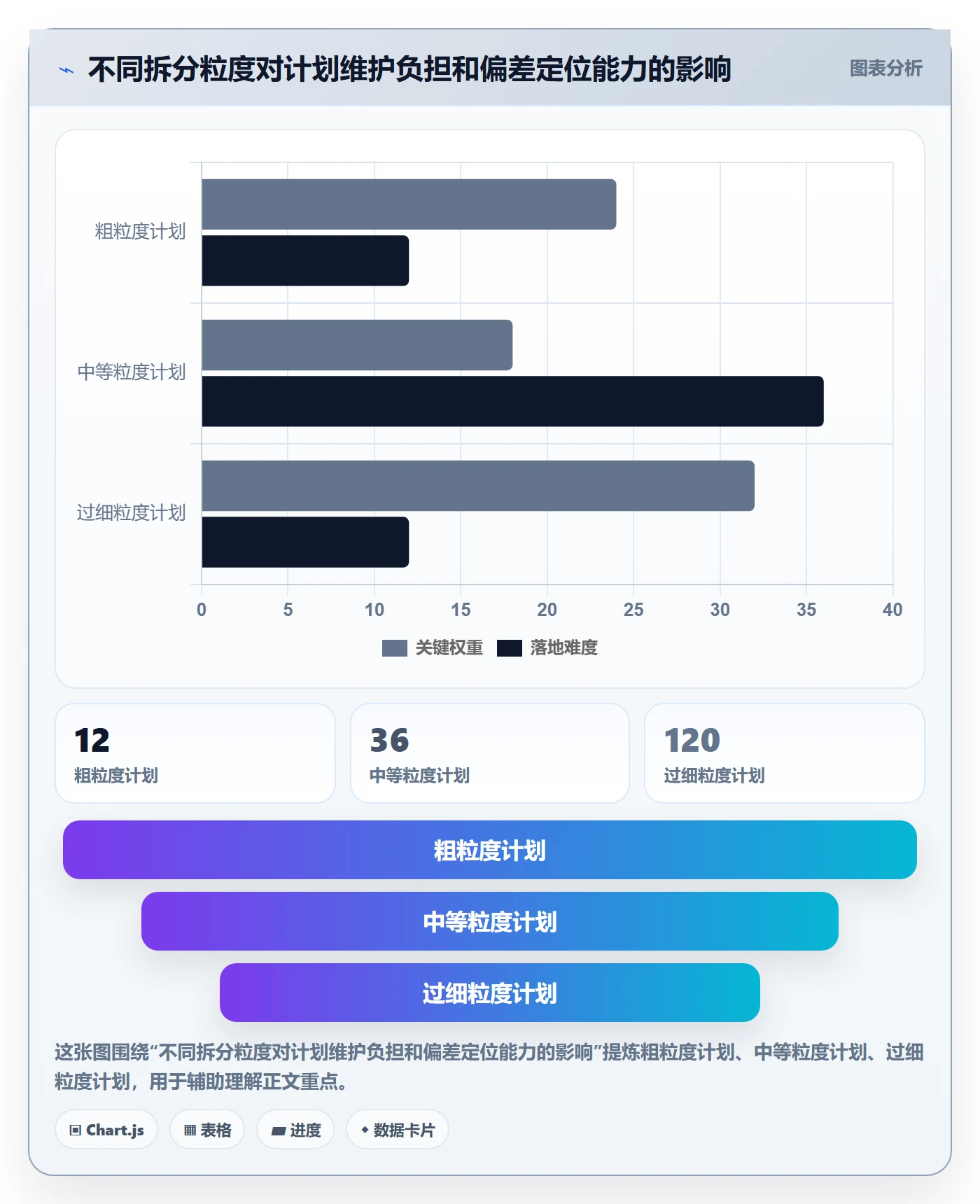 任务条怎么做？实施团队最佳实践：甘特图从0到1