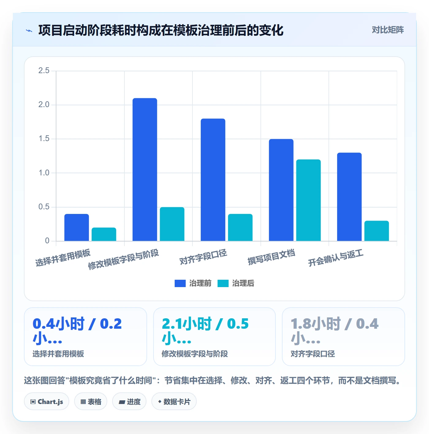 模板复用实操方法:项目负责人提升项目模板效率的效率提升方法与模板