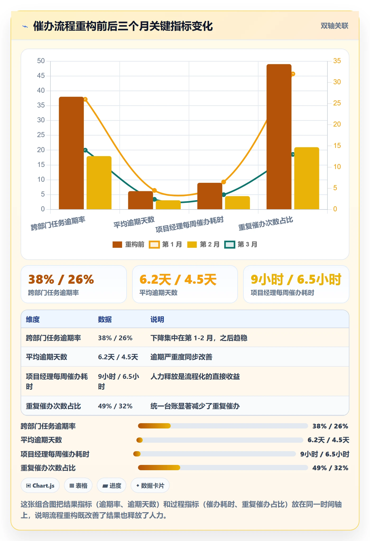 催办管理方法大全:跨部门团队任务提醒流程优化落地清单
