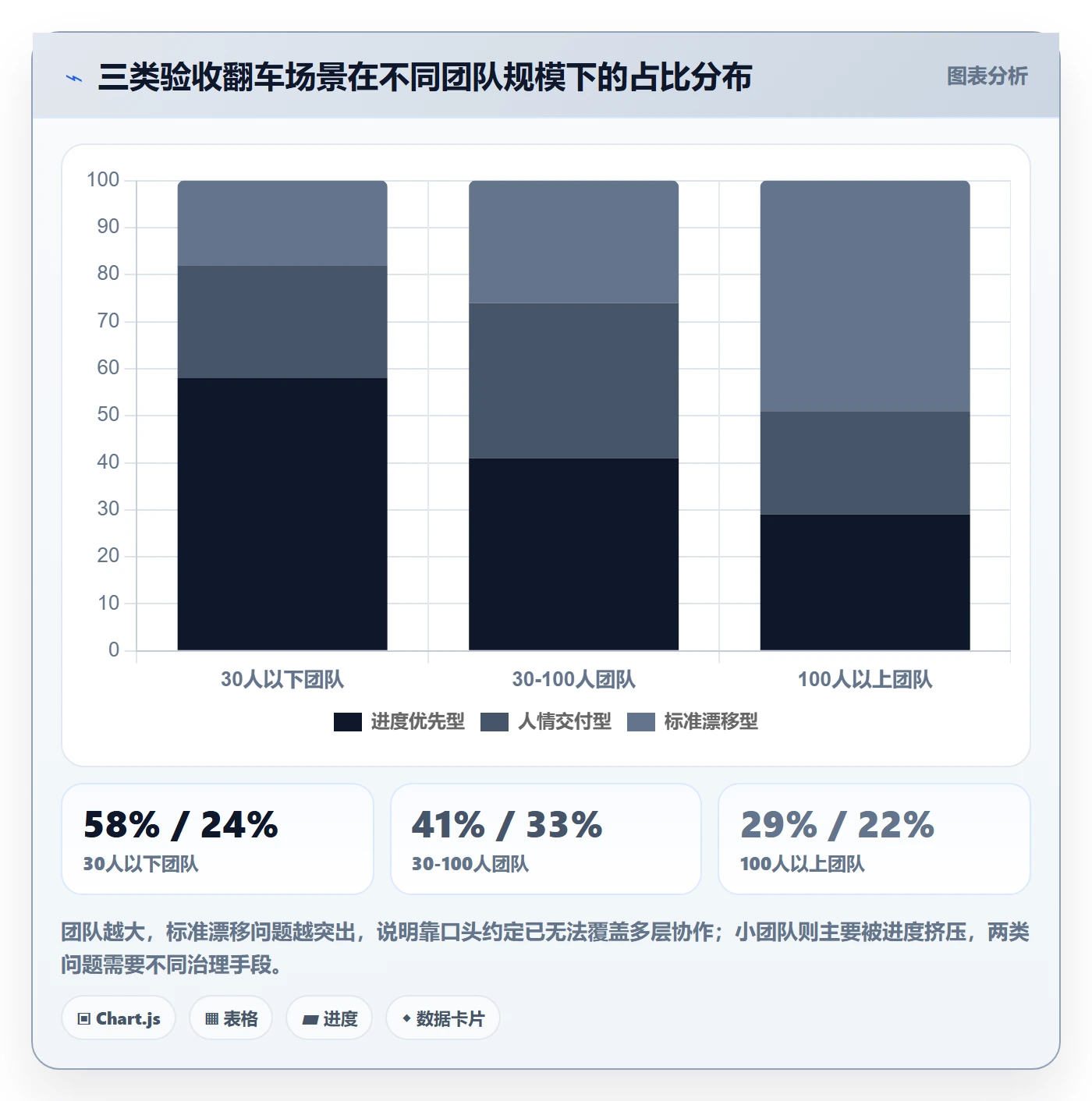 提交最佳实践:PMO任务验收入门指南,常见问题