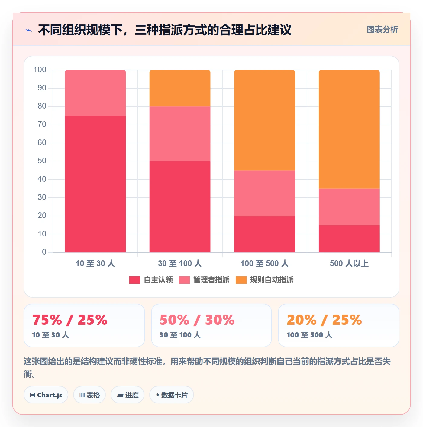 指派最佳实践:项目成员任务分派协同管理,常见问题