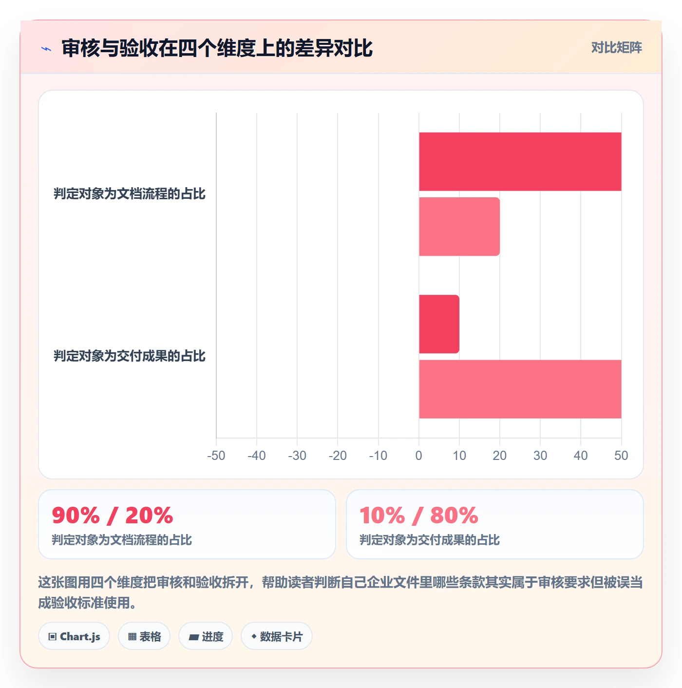 审核落地方案:项目负责人开展任务验收的制度设计案例解析