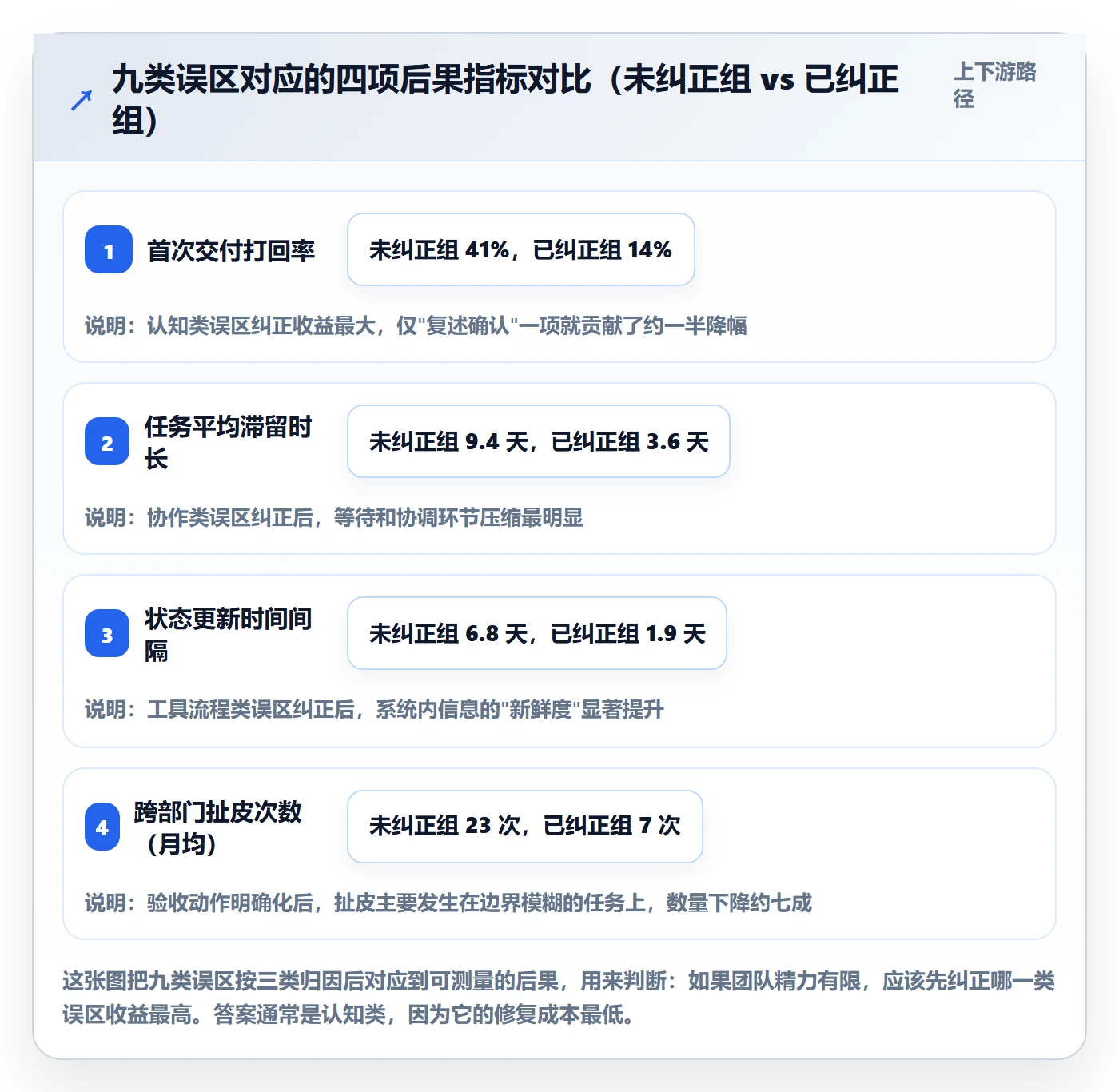 执行人最佳实践:管理层任务管理风险控制,常见问题