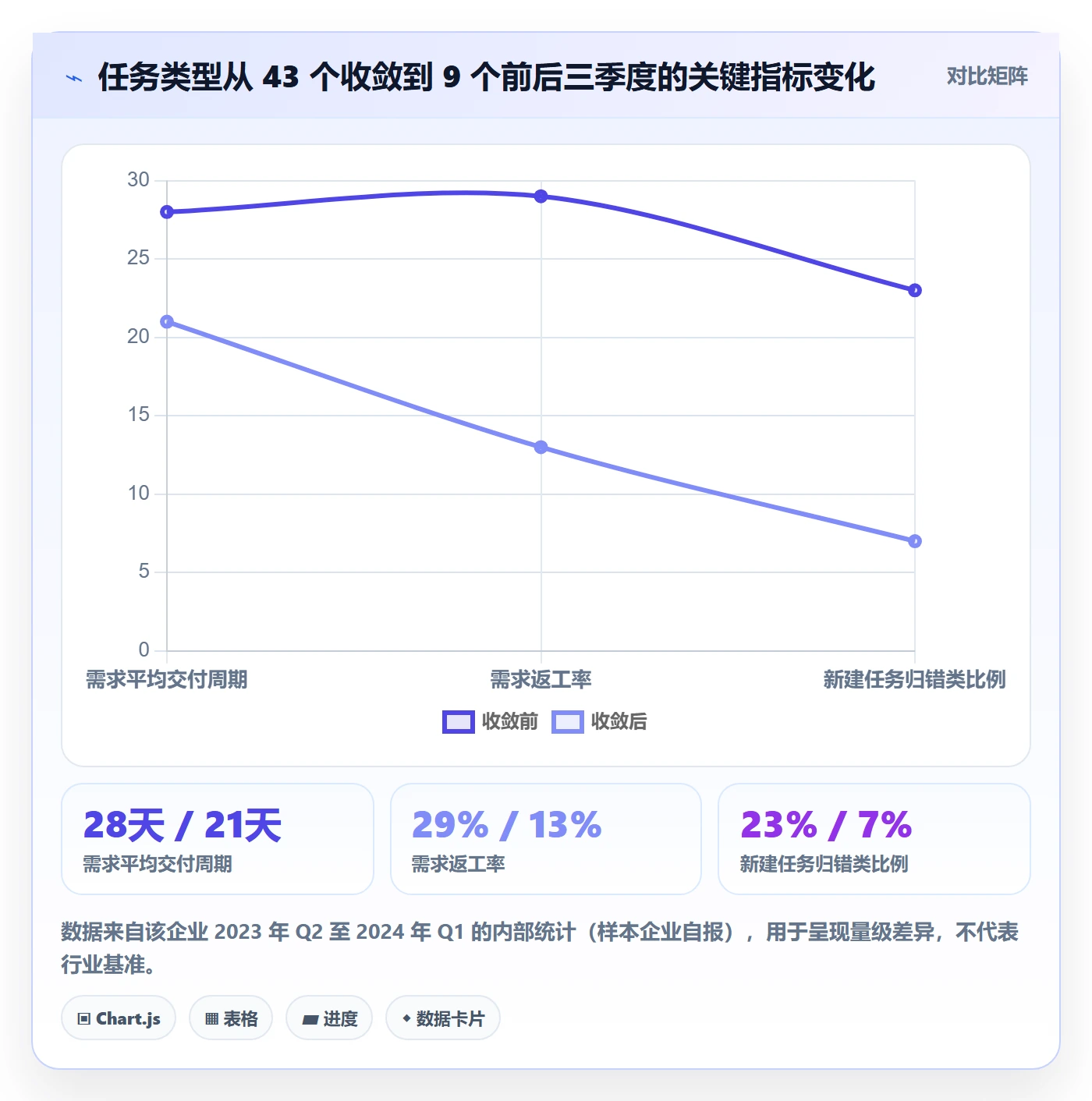 任务类型管理方法大全:企业管理者任务属性效率提升落地清单
