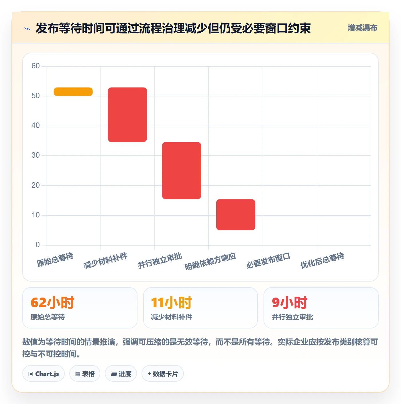 发布管理发布审批全流程:企业管理者最佳实践与一文讲清