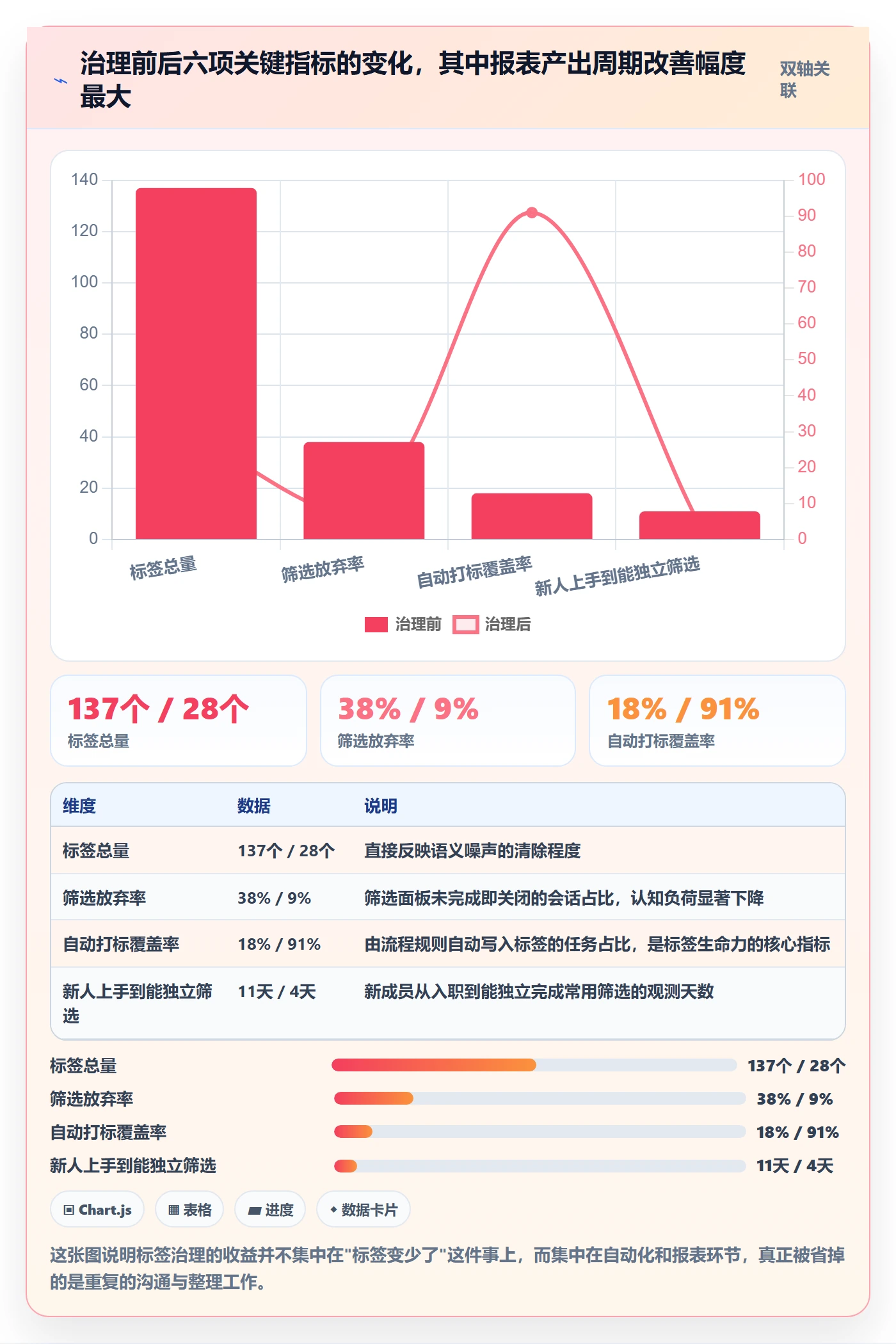 标签落地方案:产品经理开展任务属性的落地方案案例解析