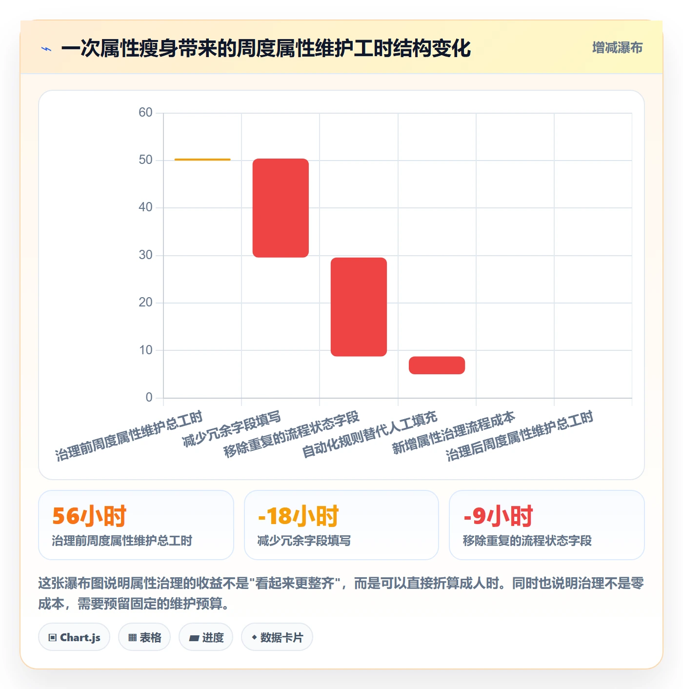 任务属性分类教程:项目成员最佳实践,避坑指南