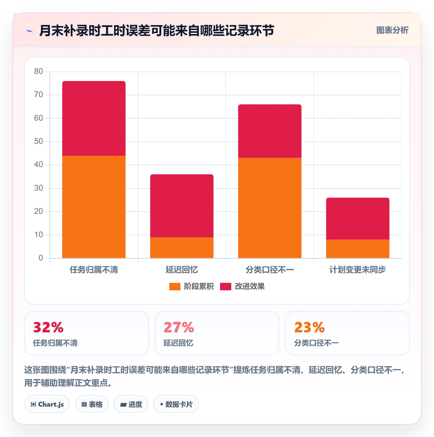 项目工时实操方法:项目负责人提升工时表效率的最佳实践方法与模板