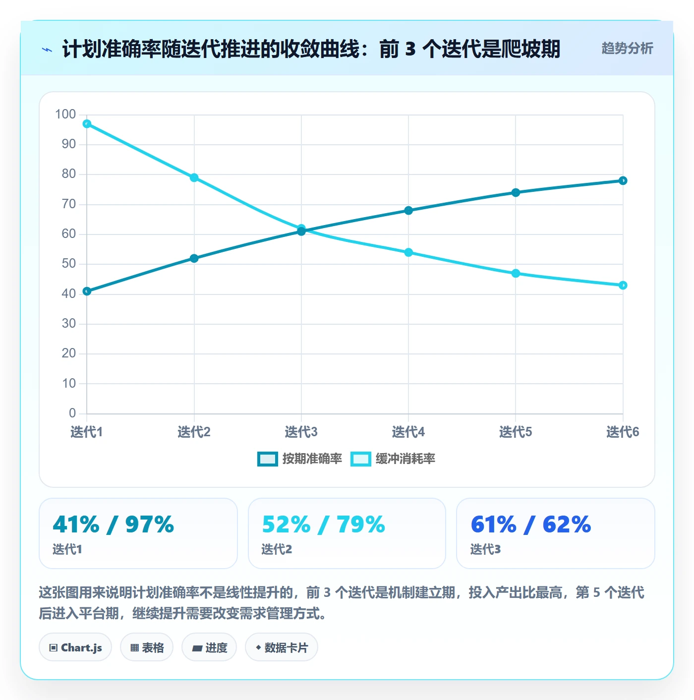 项目规划项目计划教程:项目经理实操方法,避坑指南