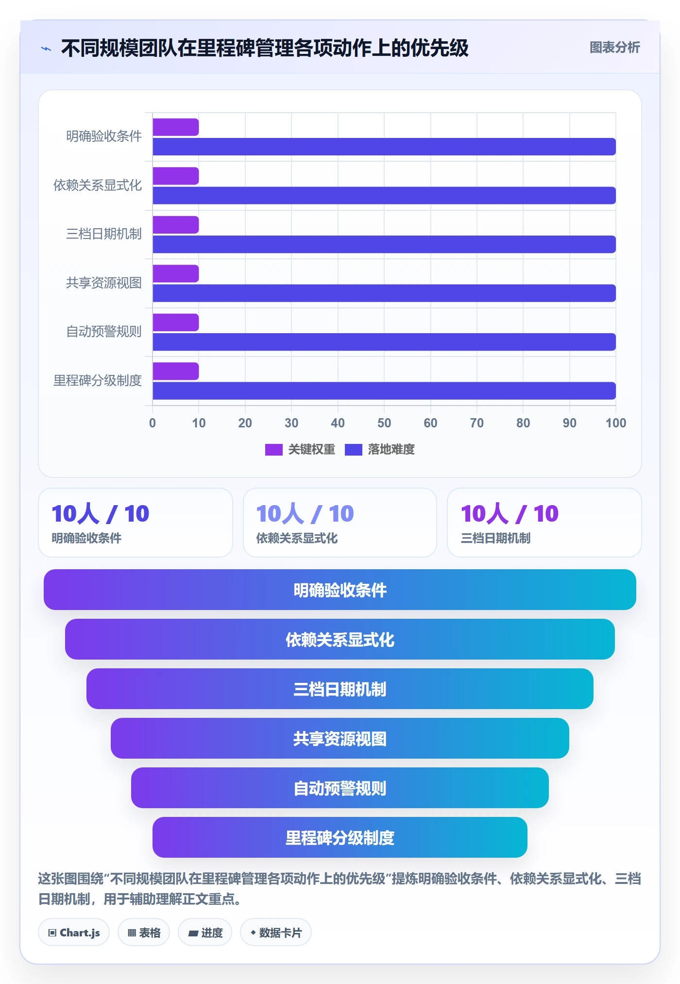 里程碑计划管理指南:跨部门团队如何做好里程碑,入门指南全流程