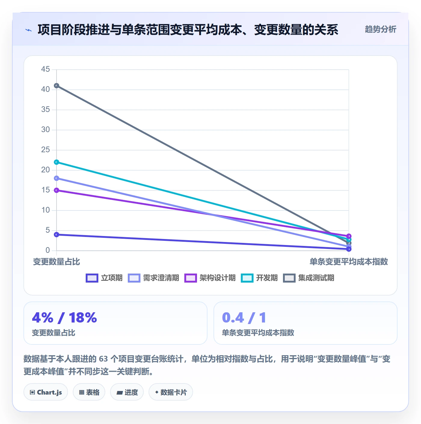 项目范围范围全流程:企业管理者实操方法与一文讲清