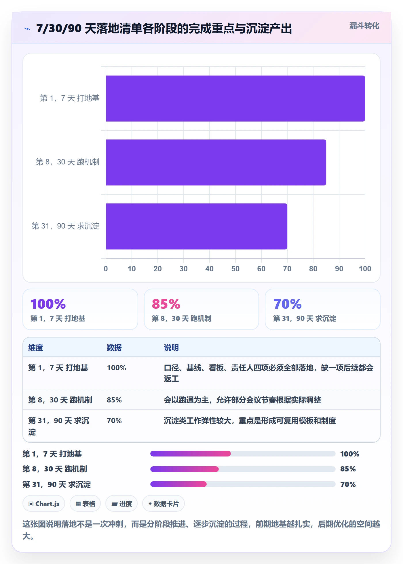 进度偏差管理方法大全：企业管理者进度管理协同管理落地清单