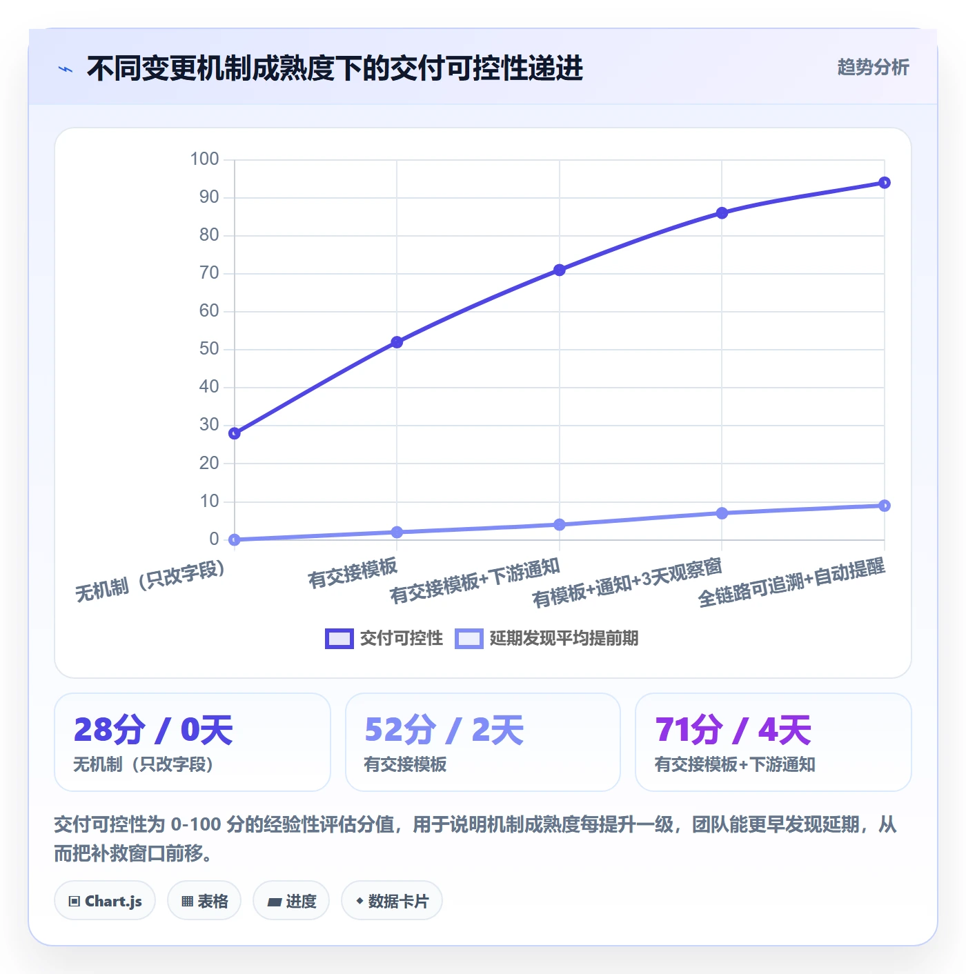 任务负责人变更最佳实践:管理层任务分派落地方案,常见问题