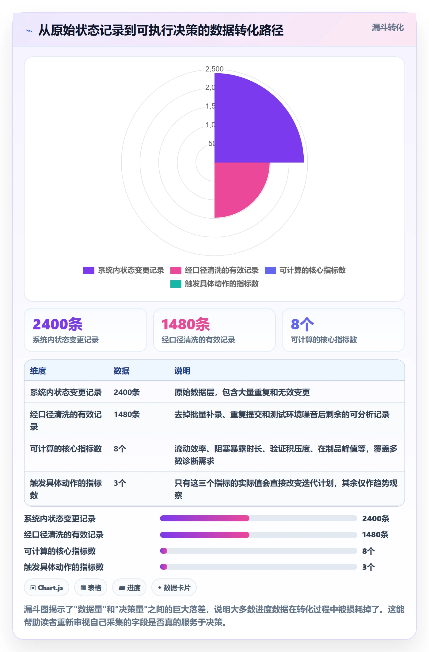 实际进度实操方法:研发团队提升进度管理效率的数据分析方法与模板