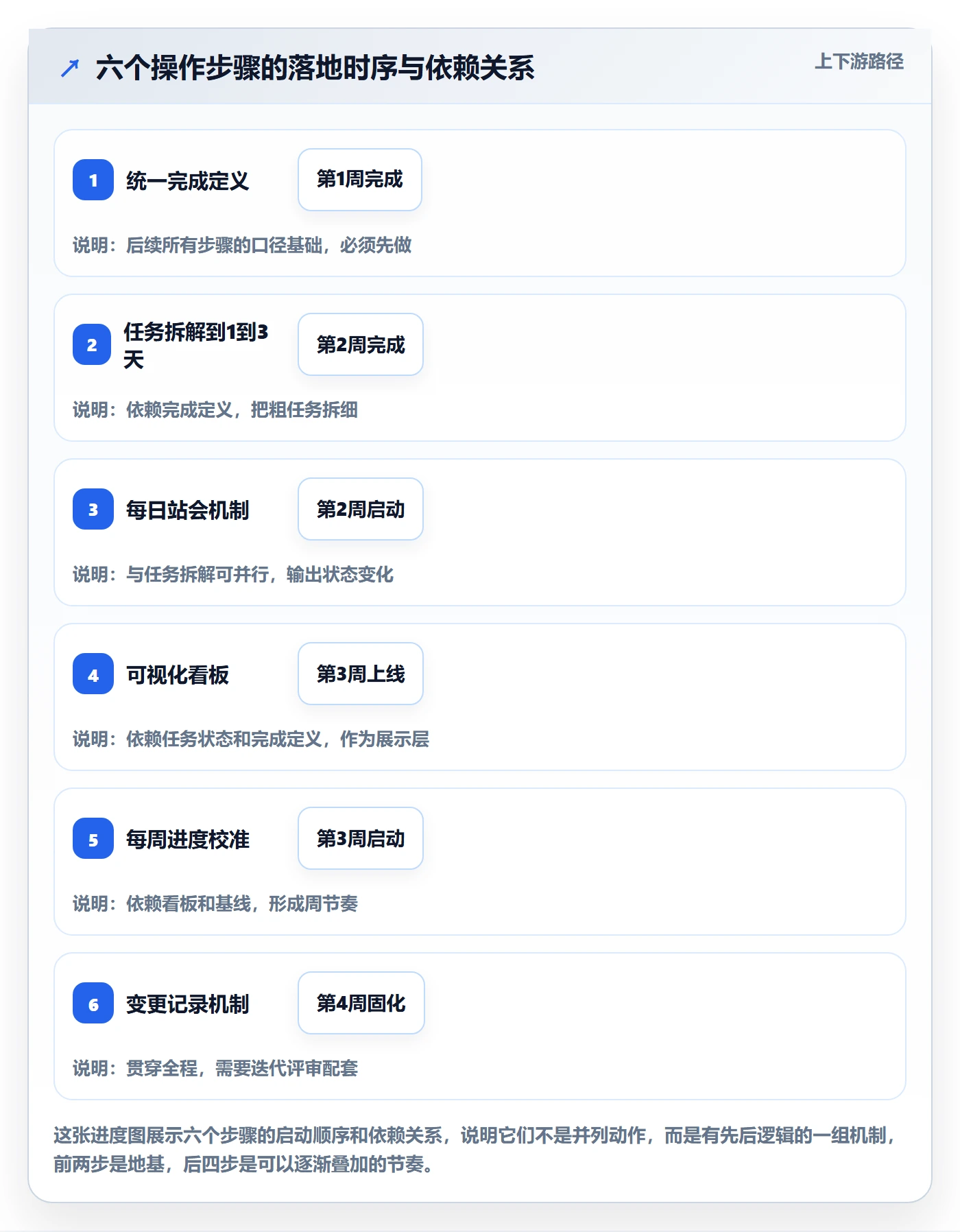 进度管理如何做好实际进度？研发团队最佳实践与操作步骤