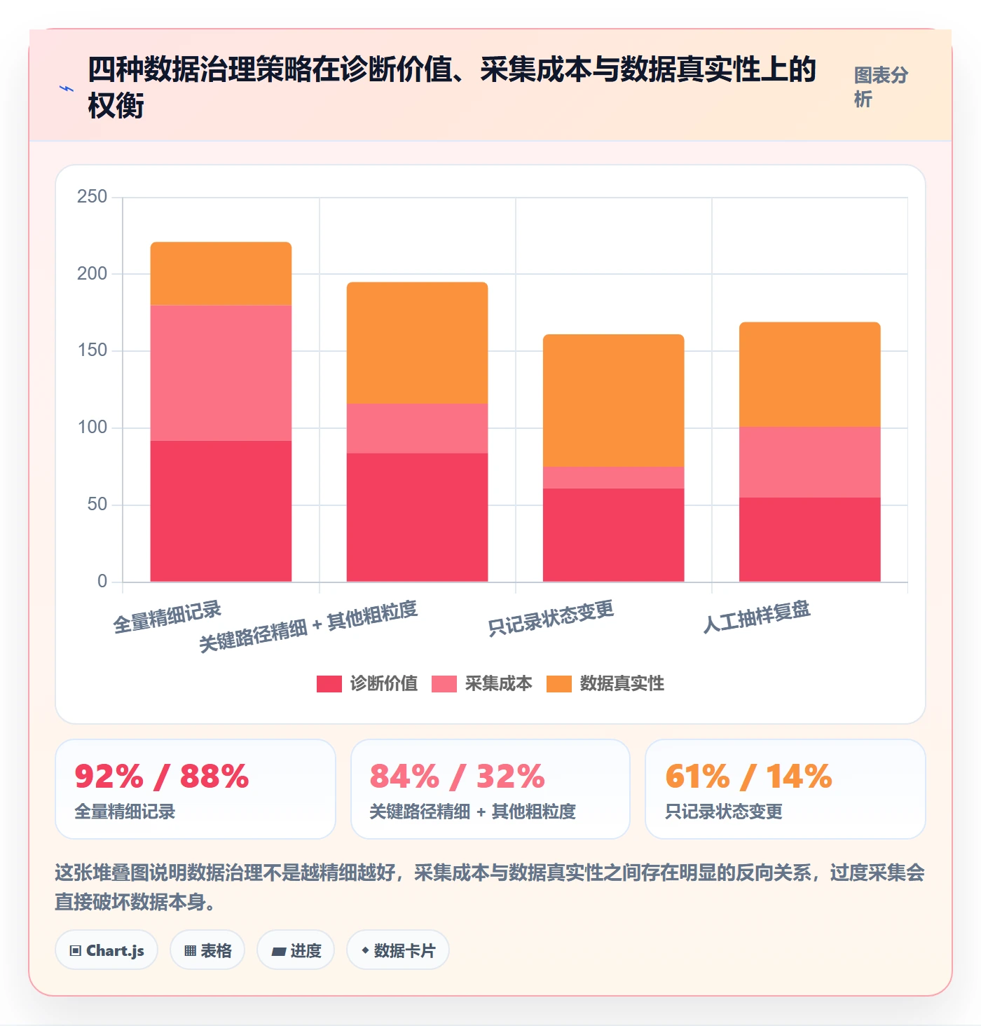 里程碑节点延期教程:项目成员数据分析,避坑指南