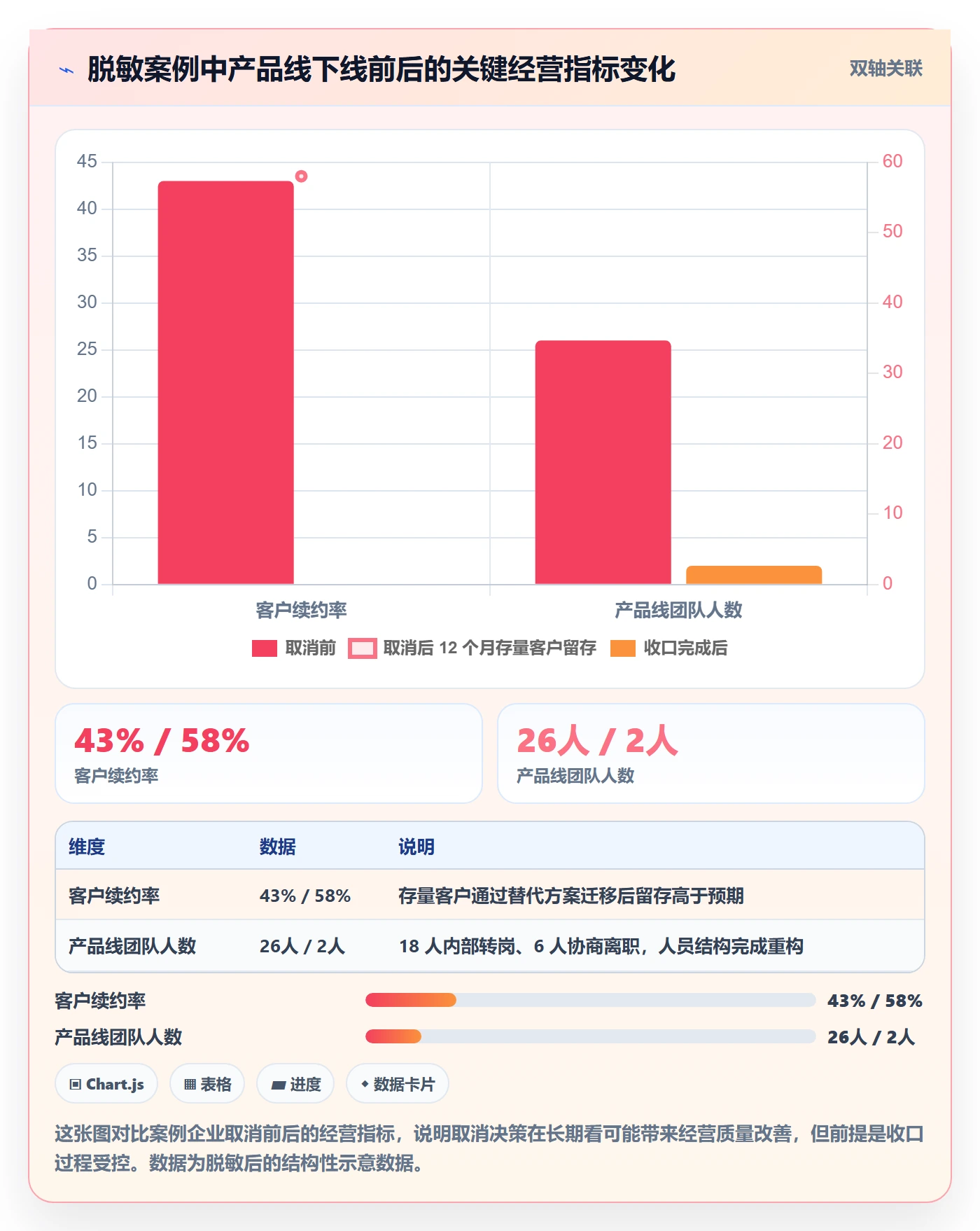取消落地方案:管理层开展任务执行的入门指南案例解析