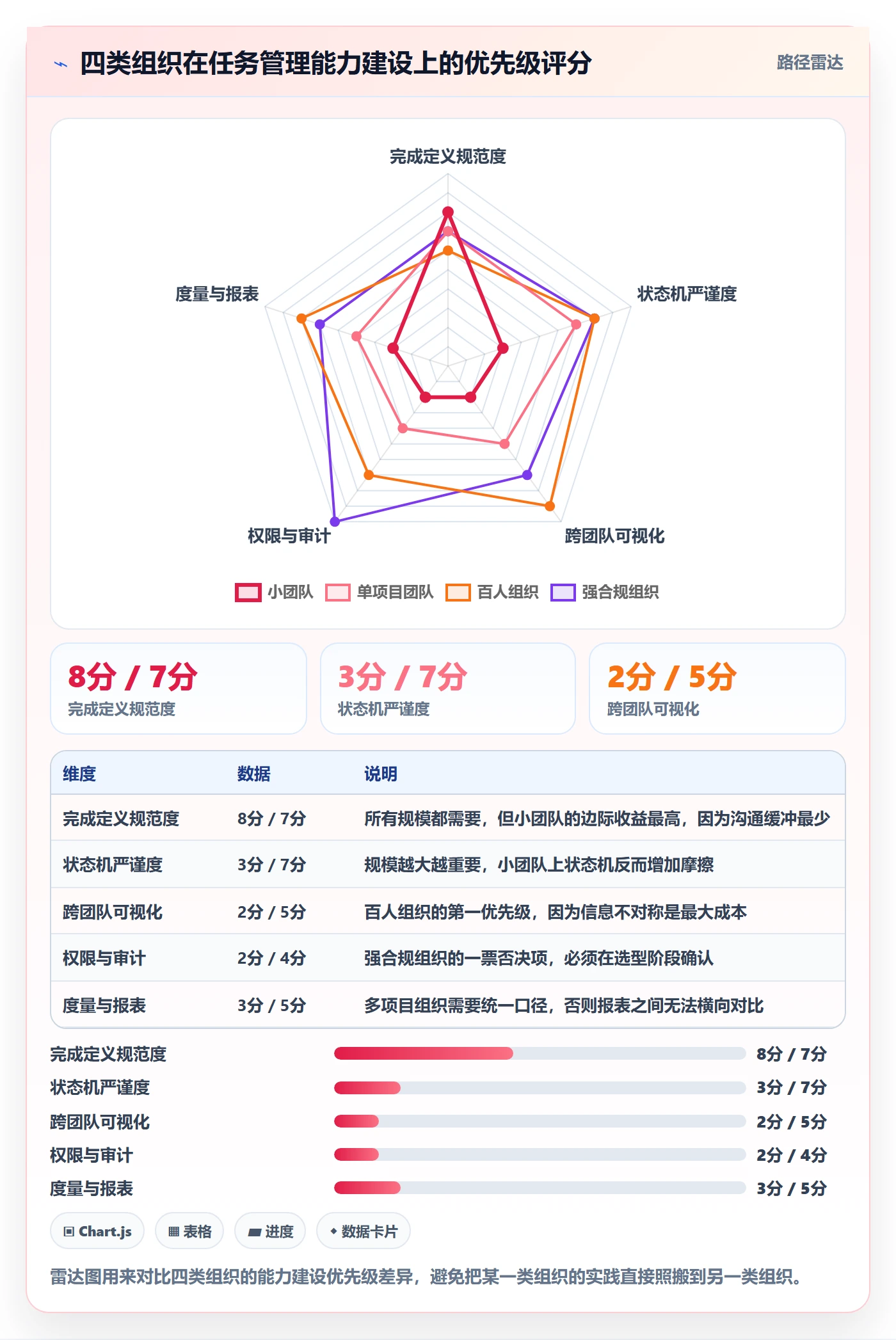 任务管理如何做好任务?项目成员实操方法与操作步骤