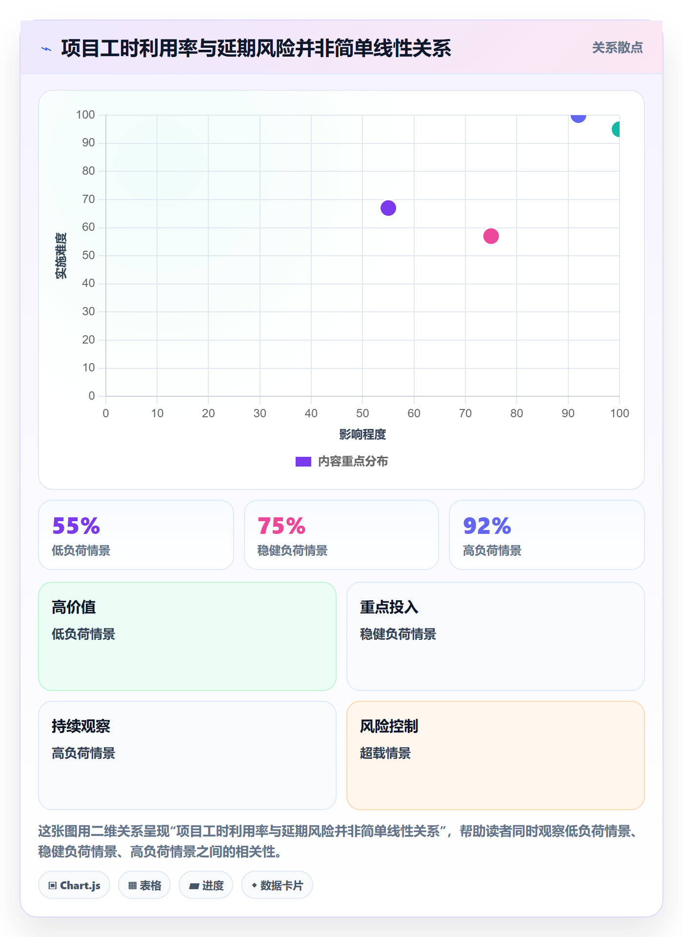 工时统计怎么做?PMO数据分析:工时管理从0到1