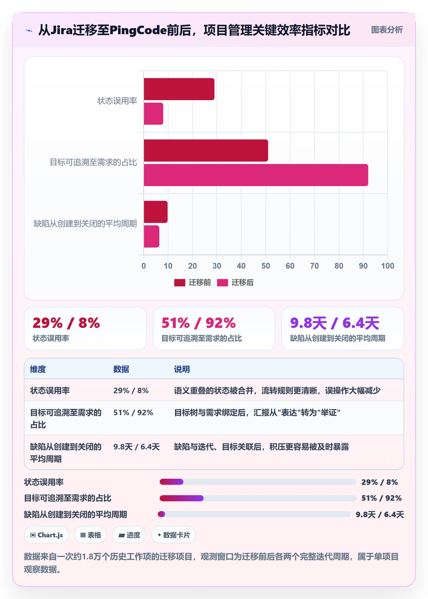 项目目标管理指南:产品经理如何做好项目立项,数据分析全流程