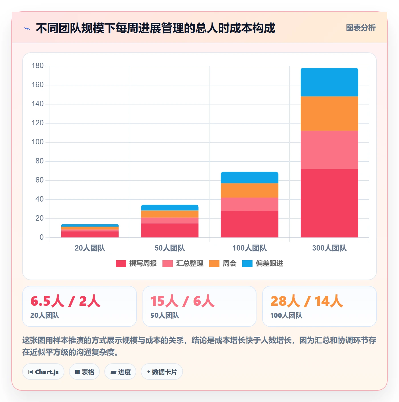 周进展管理方法大全：项目经理进度跟踪制度设计落地清单