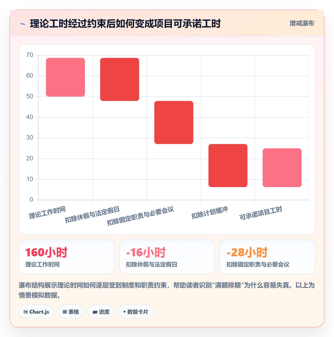 人力资源计划可用工时全流程：项目成员制度设计与一文讲清