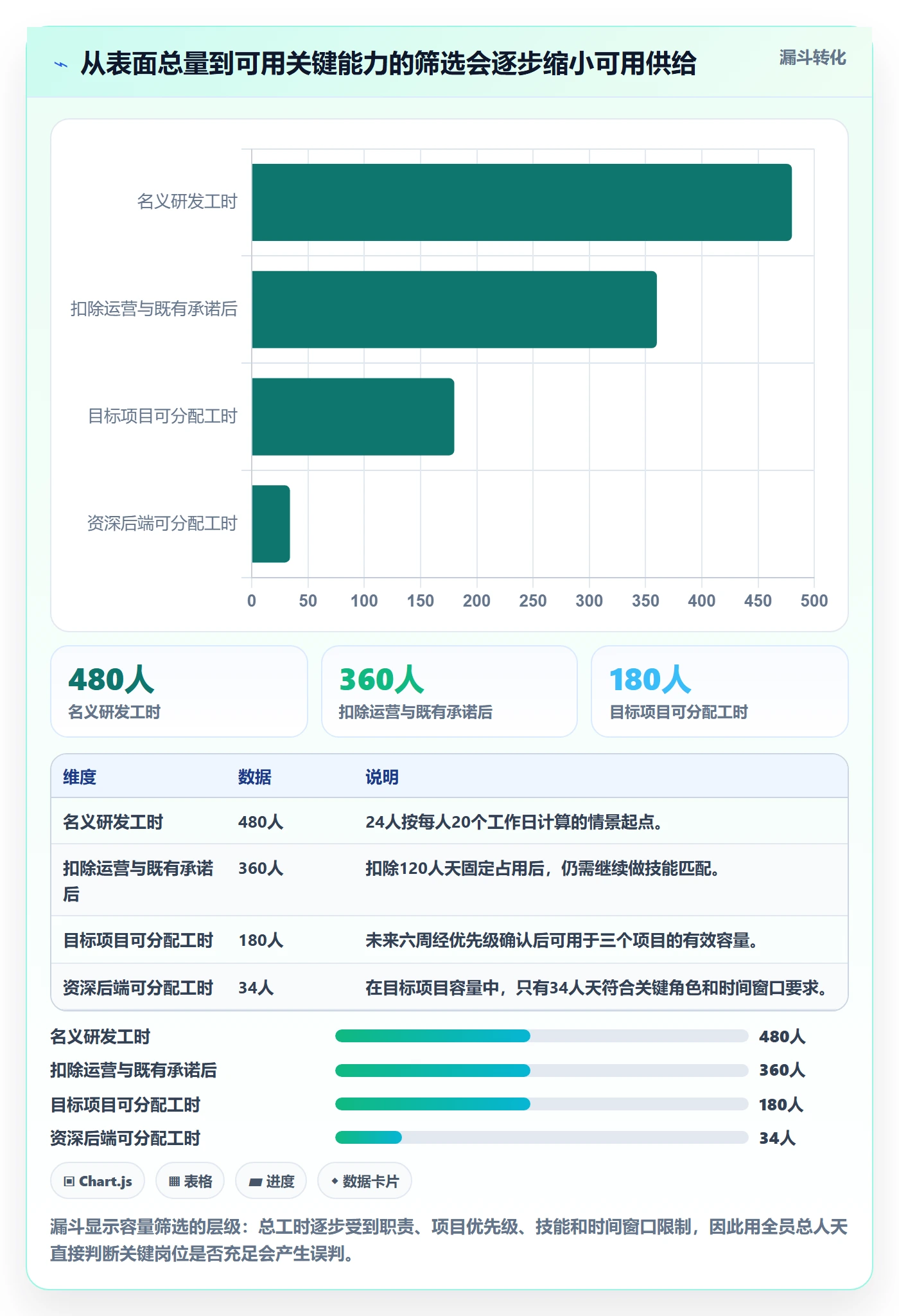 人员投入怎么做?企业管理者实操方法:人力资源计划从0到1