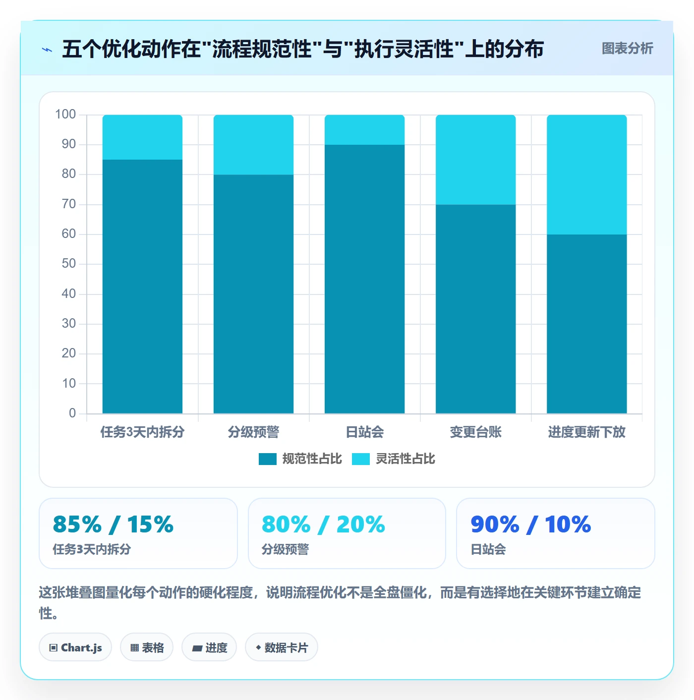 实际进度落地方案:项目经理开展进度管理的流程优化案例解析