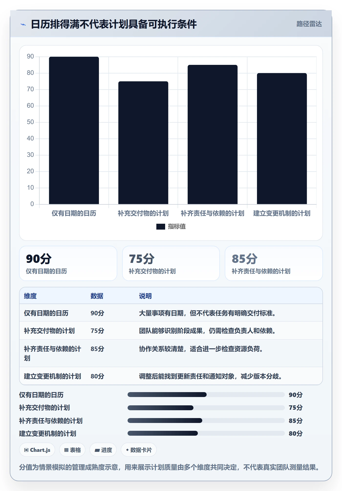 日历视图计划安排全流程：产品经理入门指南与一文讲清