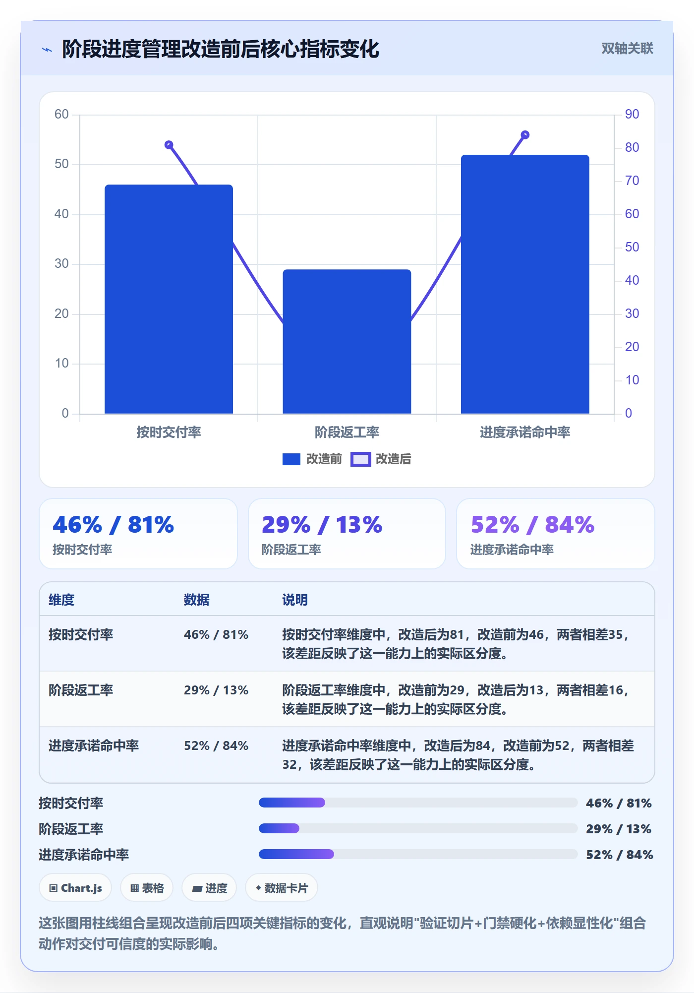 阶段进度管理方法大全:研发团队进度管理落地方案落地清单