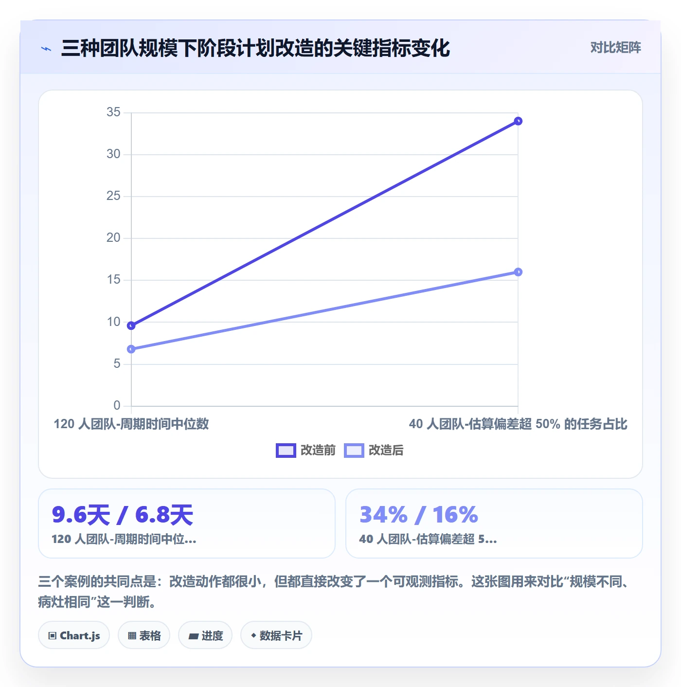 阶段计划实操方法：研发团队提升项目规划效率的数据分析方法与模板