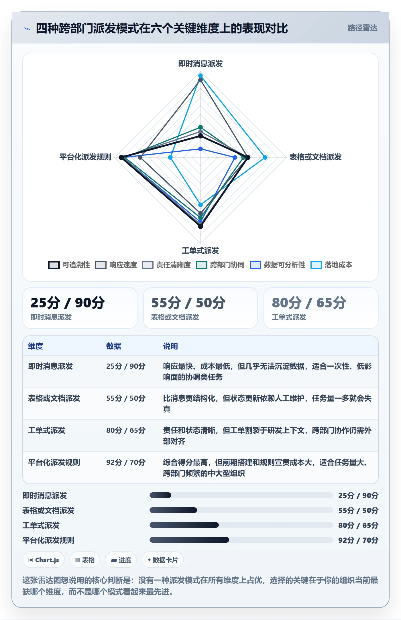 派发管理方法大全:跨部门团队任务分派流程优化落地清单