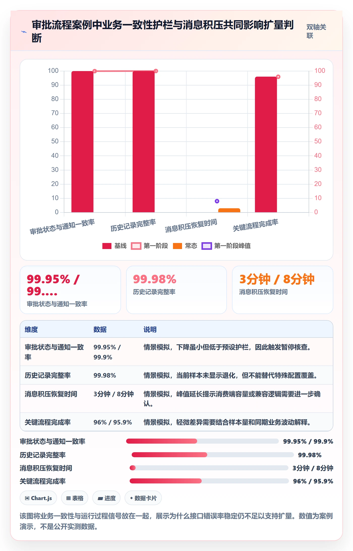 灰度发布管理方法大全:研发团队发布管理制度设计落地清单