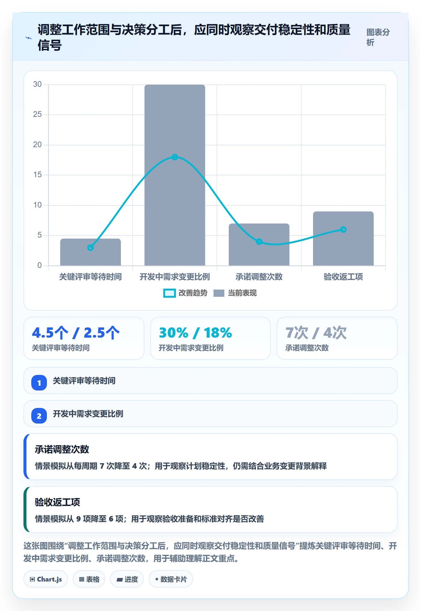 产能最佳实践:产品经理资源负载风险控制,常见问题