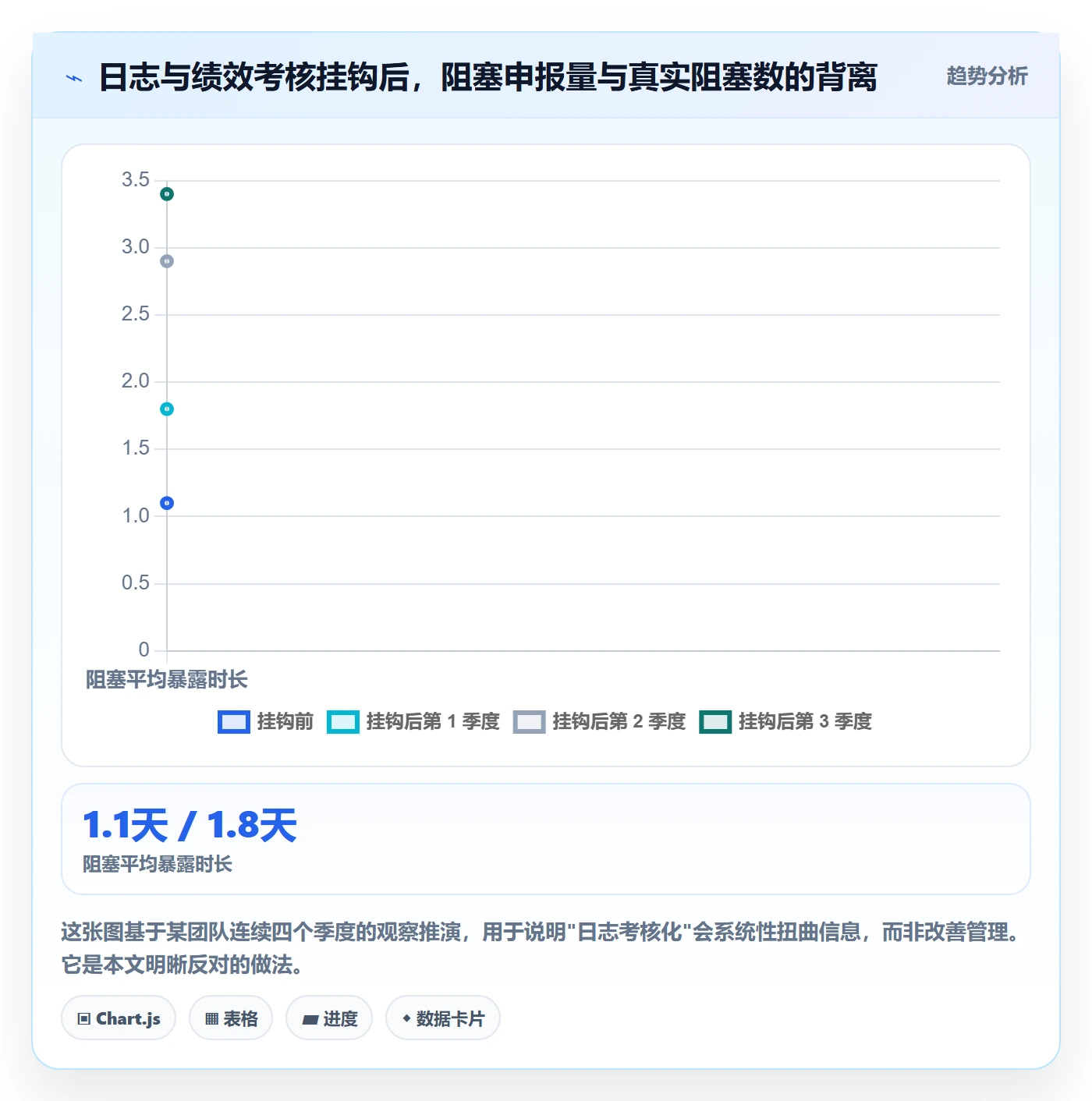 进度日志最佳实践：研发团队进度跟踪流程优化，常见问题