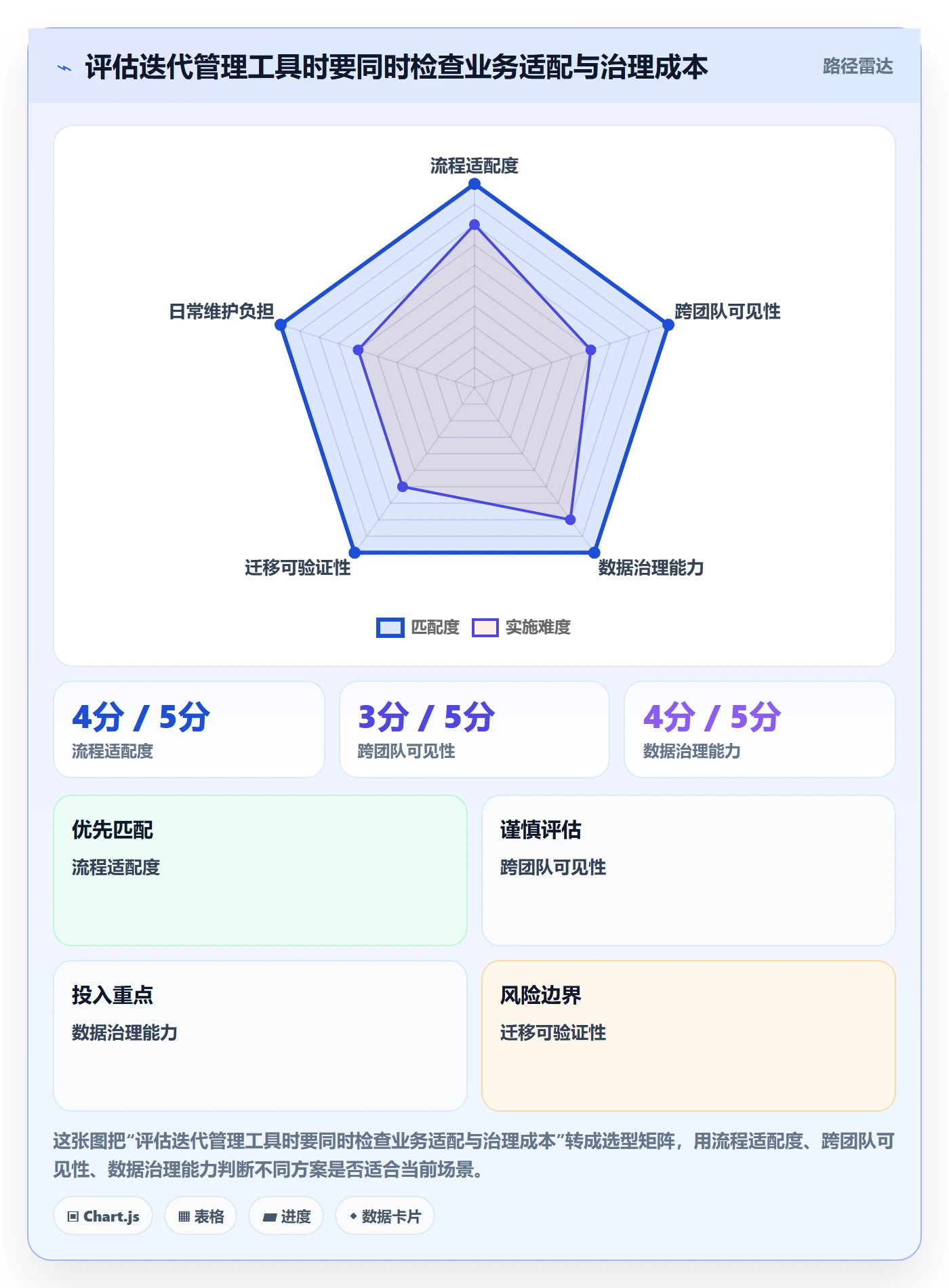 迭代任务流程与规范:项目负责人迭代管理实操方法关键指标