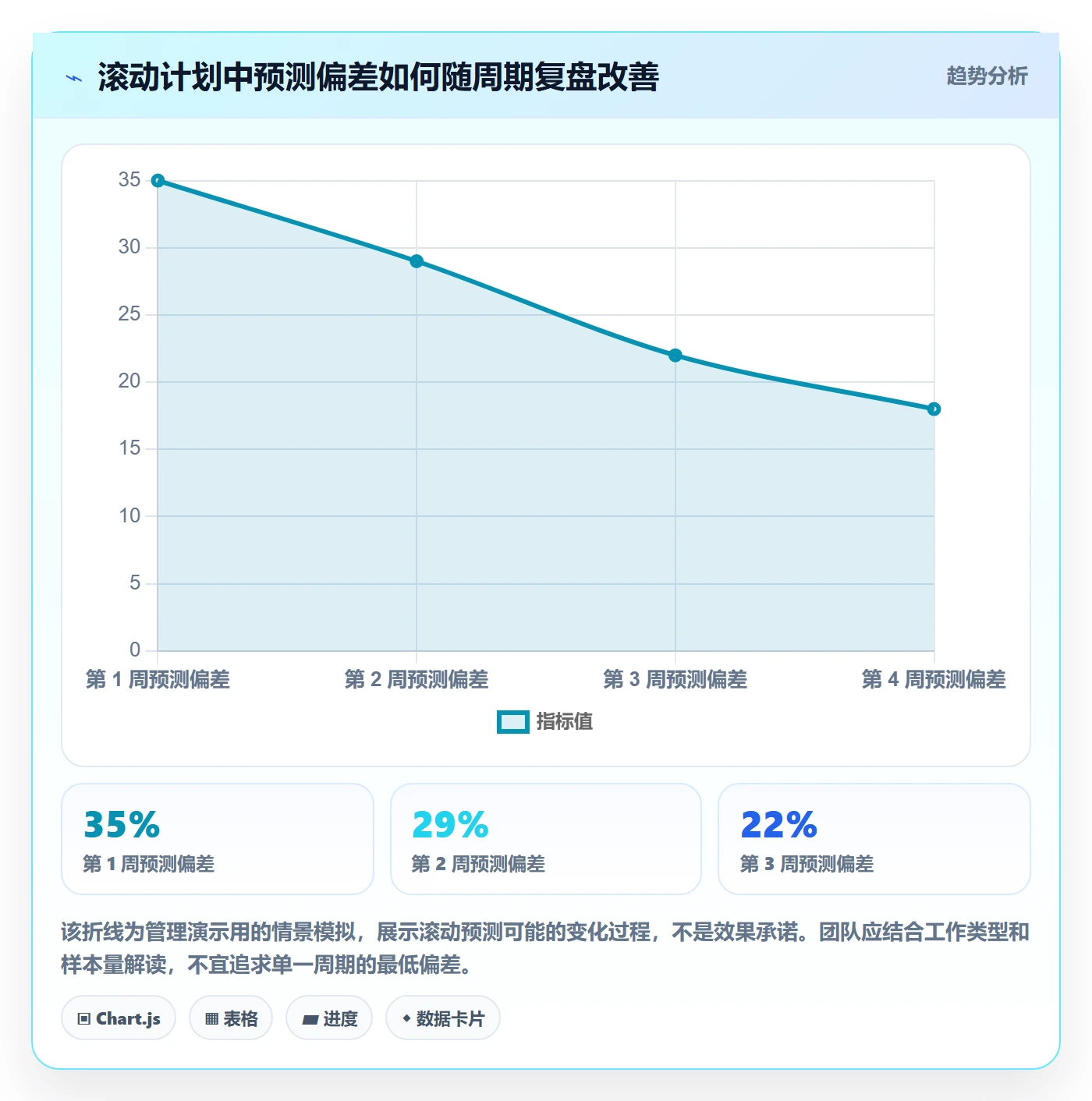 工作量最佳实践:跨部门团队人力资源计划数据分析,常见问题
