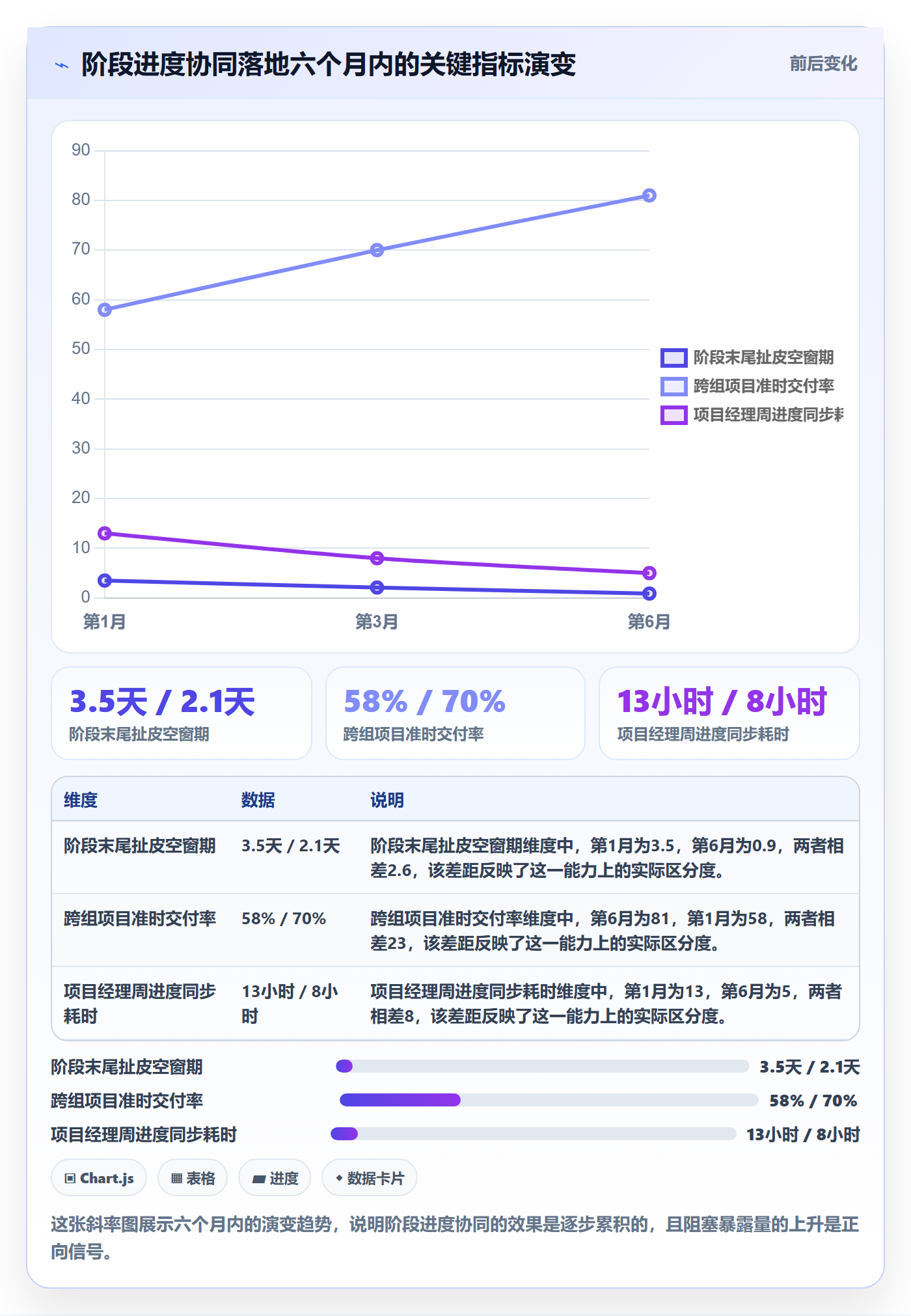 阶段进度实操方法:项目成员提升进度管理效率的协同管理方法与模板