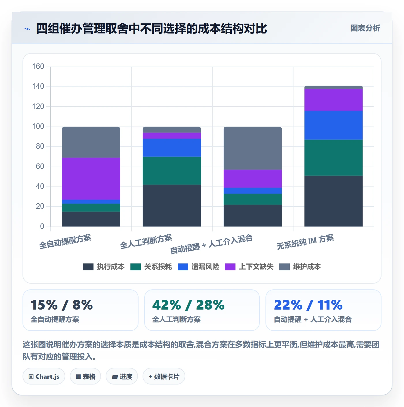 催办管理指南：跨部门团队如何做好任务提醒，入门指南全流程
