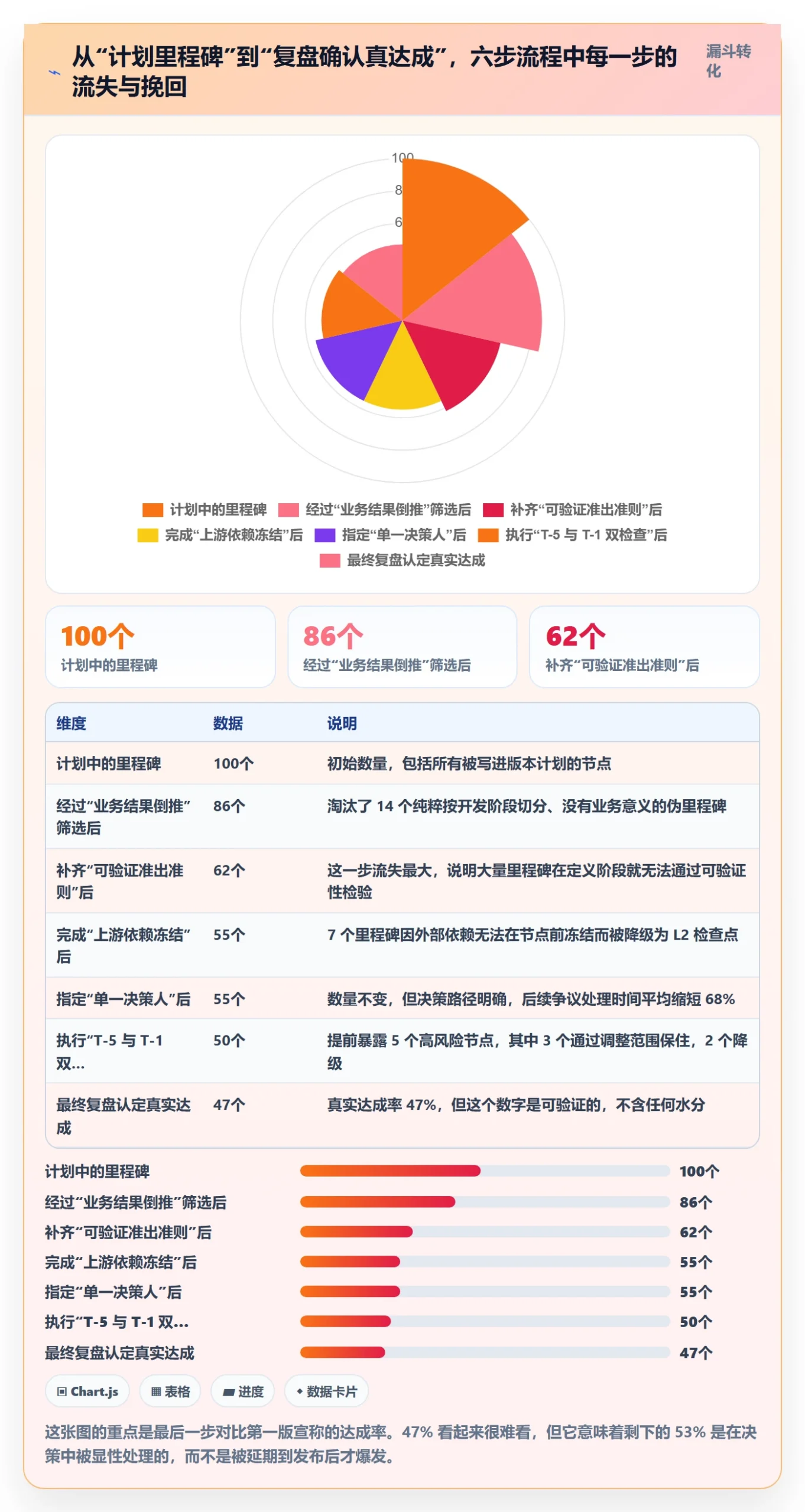 里程碑如何做好关键节点?产品经理流程优化与操作步骤