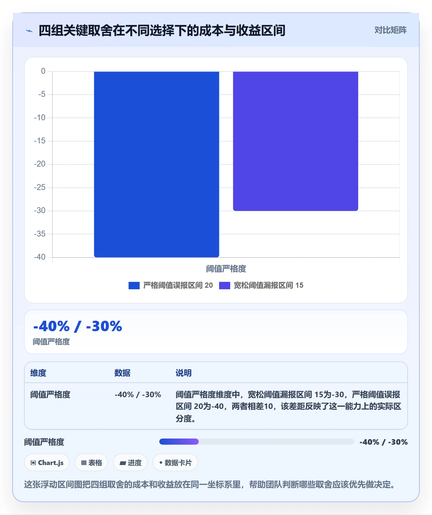 跟踪最佳实践：管理层进度跟踪效率提升，常见问题