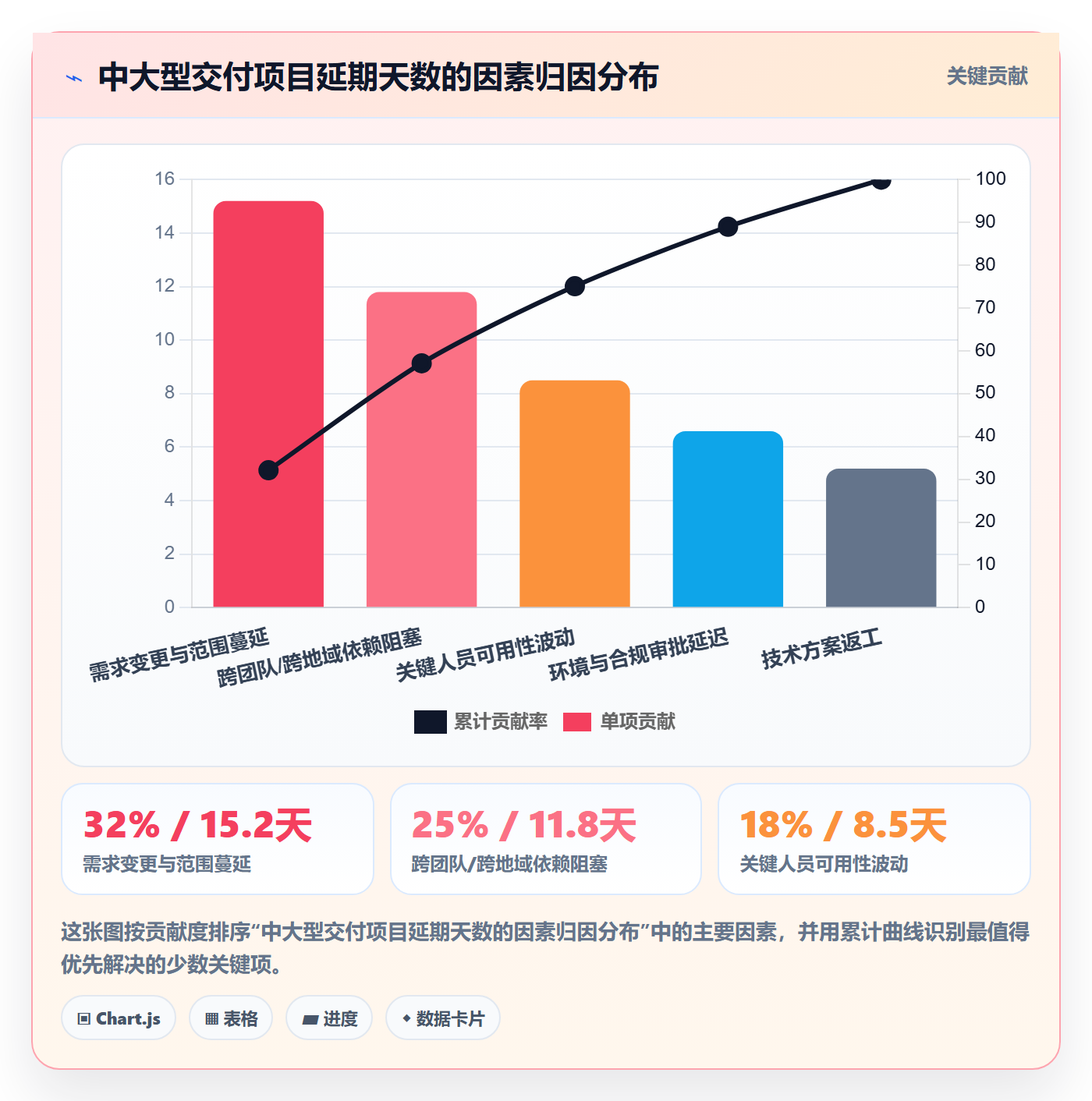 进度管理计划进度教程：实施团队风险控制，避坑指南