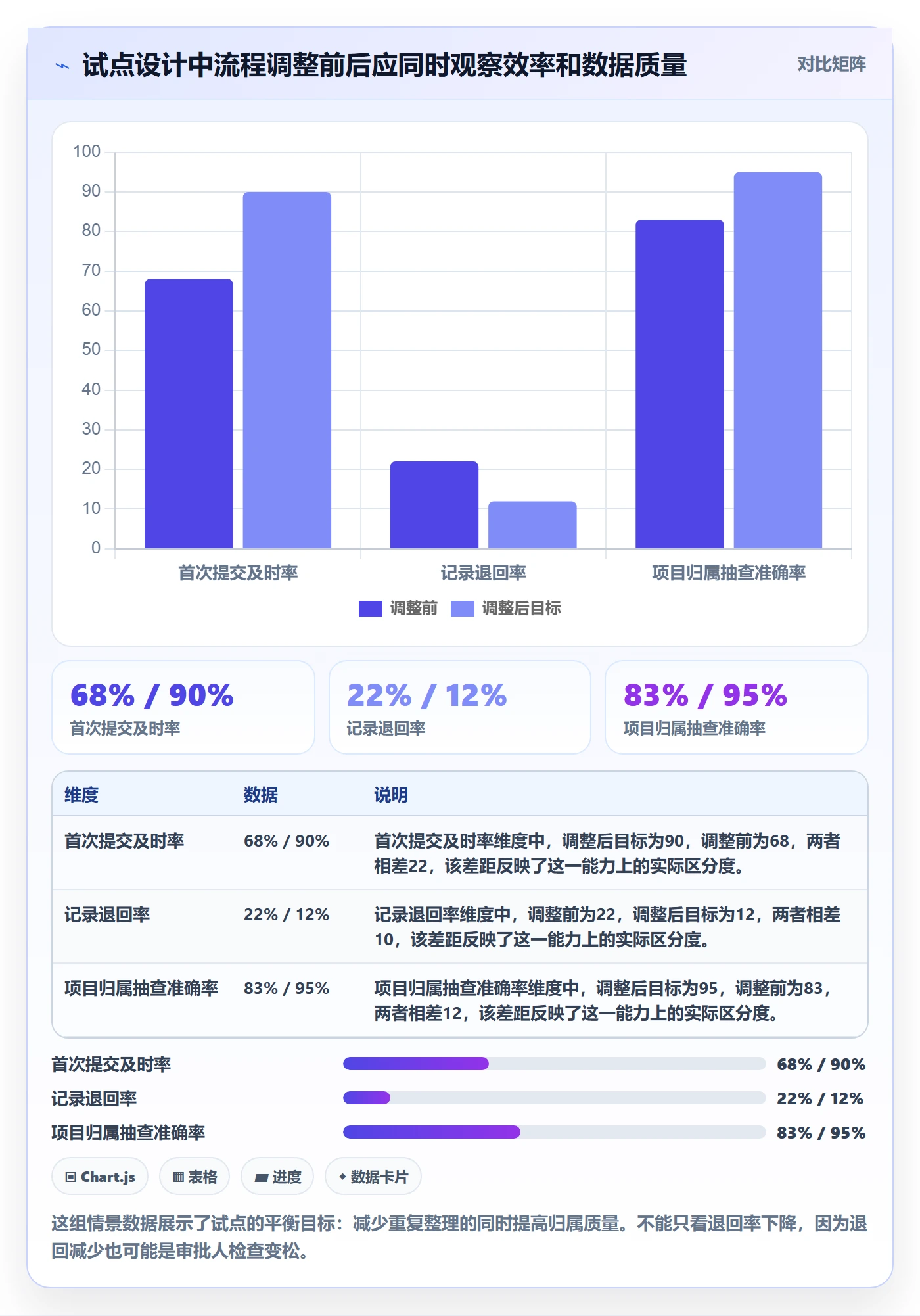 工时表如何做好审批？PMO落地方案与操作步骤