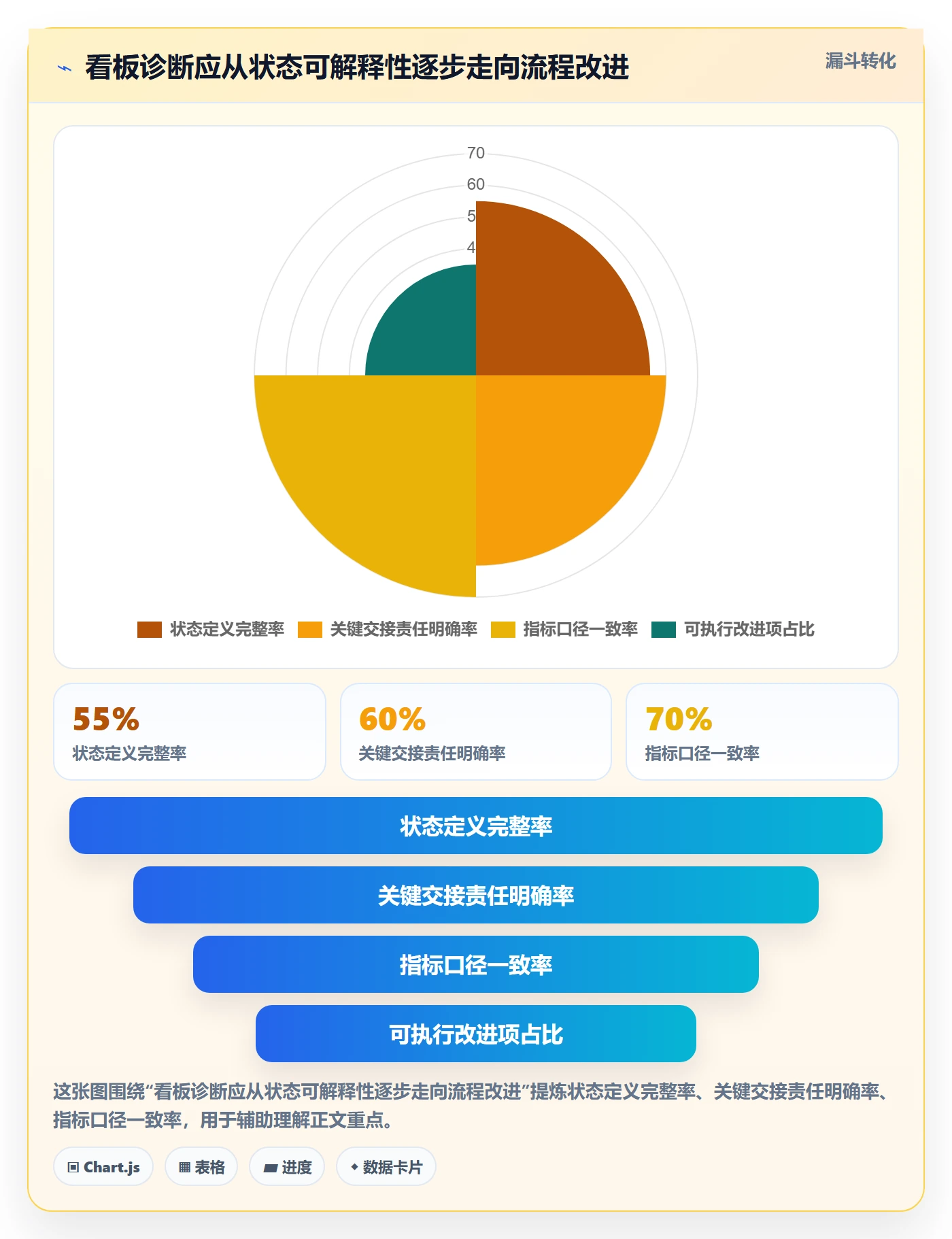 自定义状态流程与规范：项目成员看板效率提升关键指标