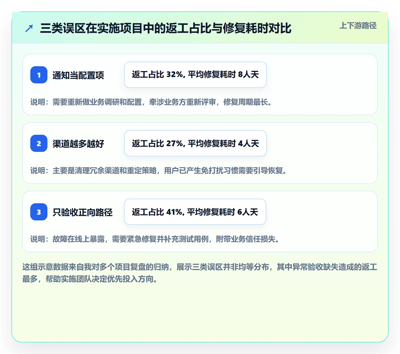 任务提醒消息通知全流程:实施团队实操方法与一文讲清