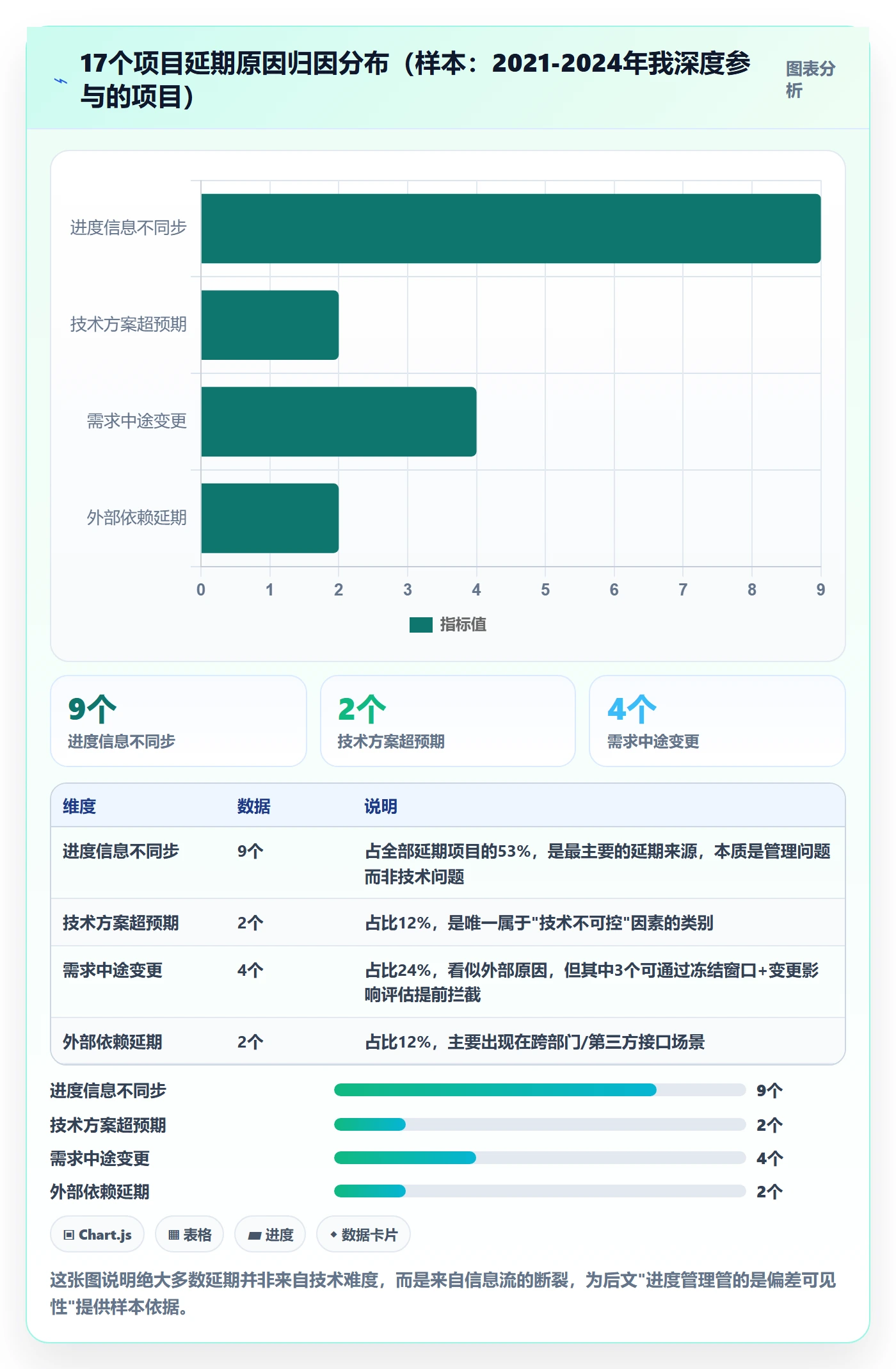 计划进度怎么做？产品经理最佳实践：进度管理从0到1